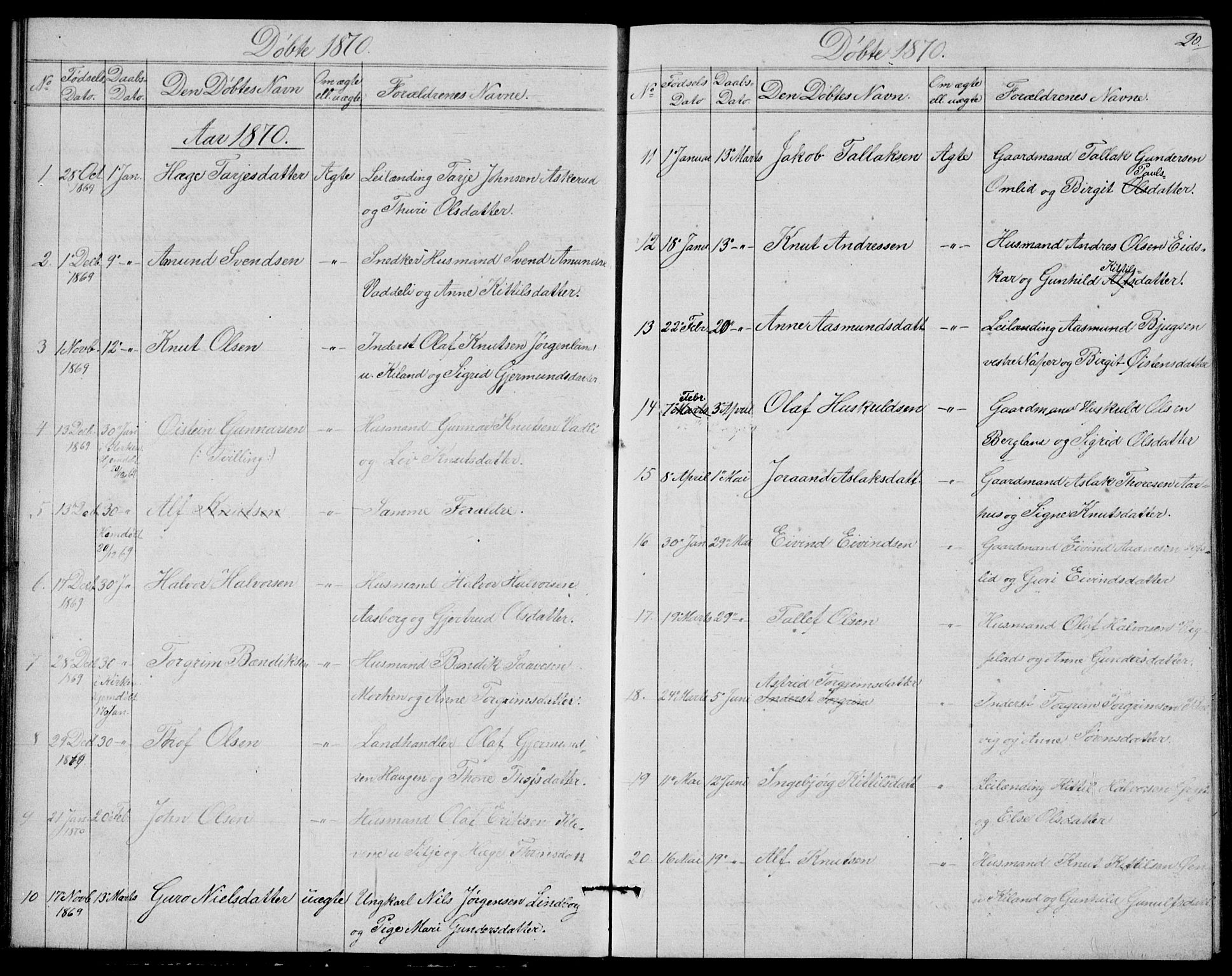 Fyresdal kirkebøker, SAKO/A-263/G/Ga/L0004: Parish register (copy) no. I 4, 1864-1892, p. 20