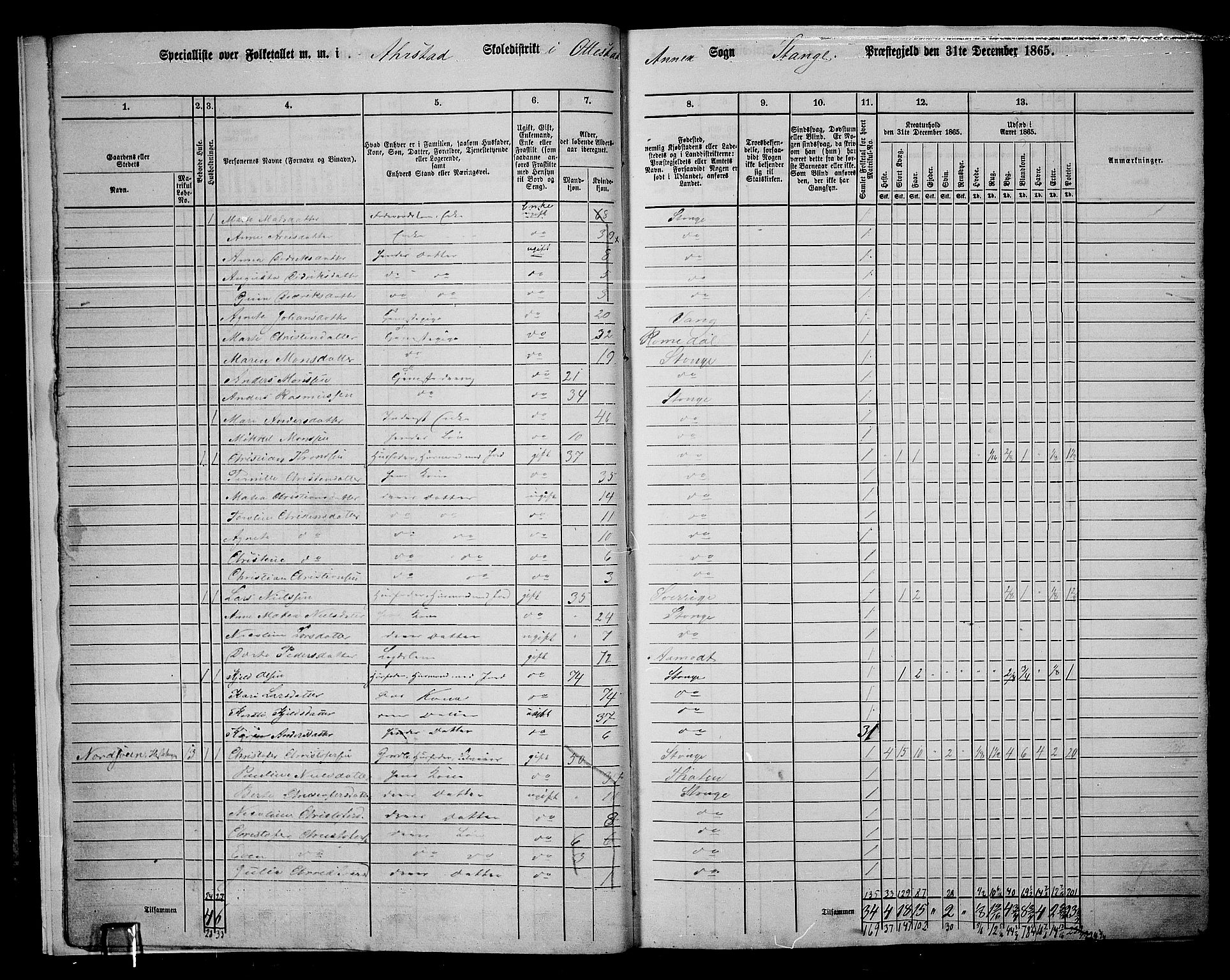 RA, 1865 census for Stange, 1865, p. 10