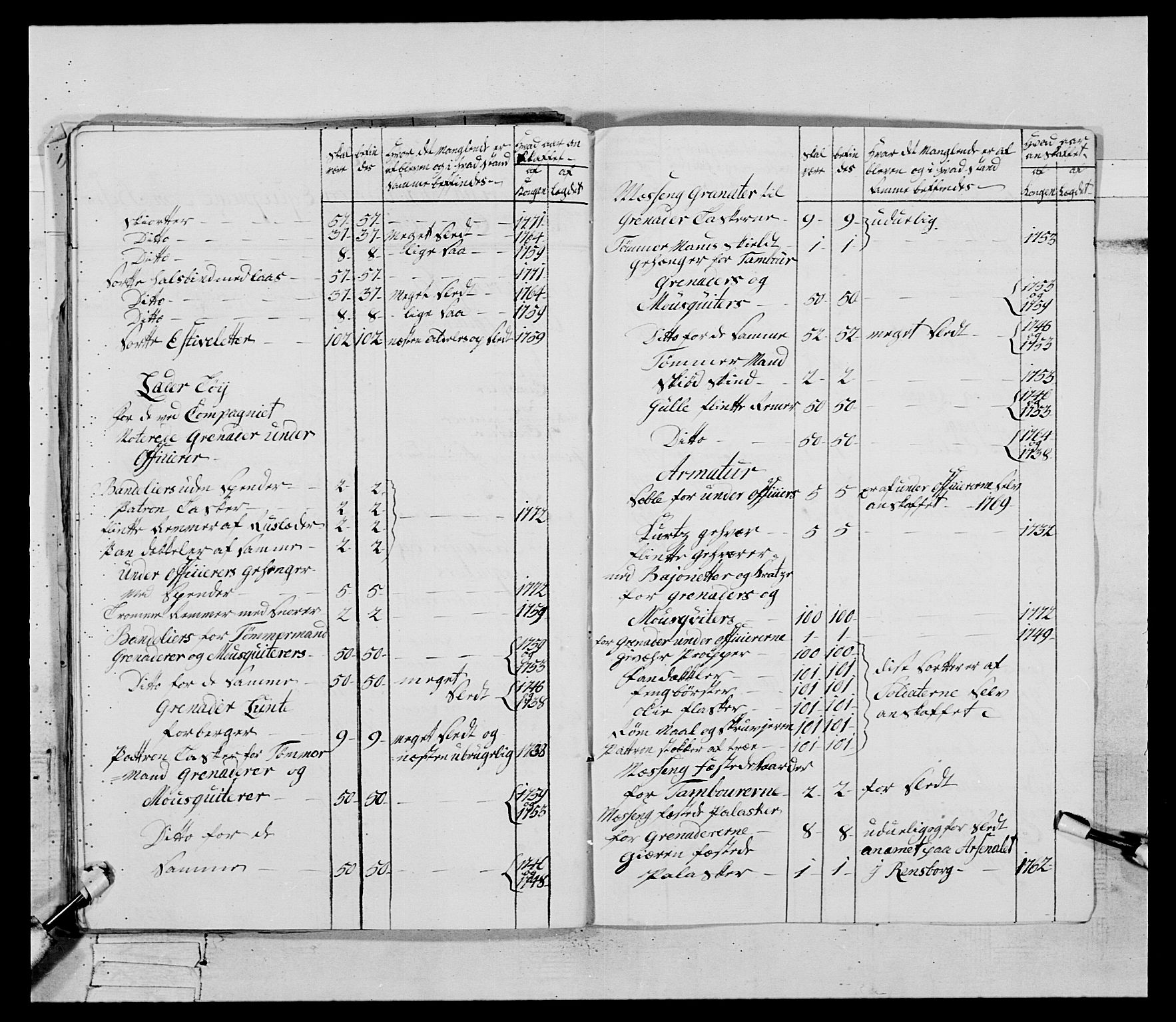 Generalitets- og kommissariatskollegiet, Det kongelige norske kommissariatskollegium, AV/RA-EA-5420/E/Eh/L0085: 3. Trondheimske nasjonale infanteriregiment, 1773-1775, p. 42