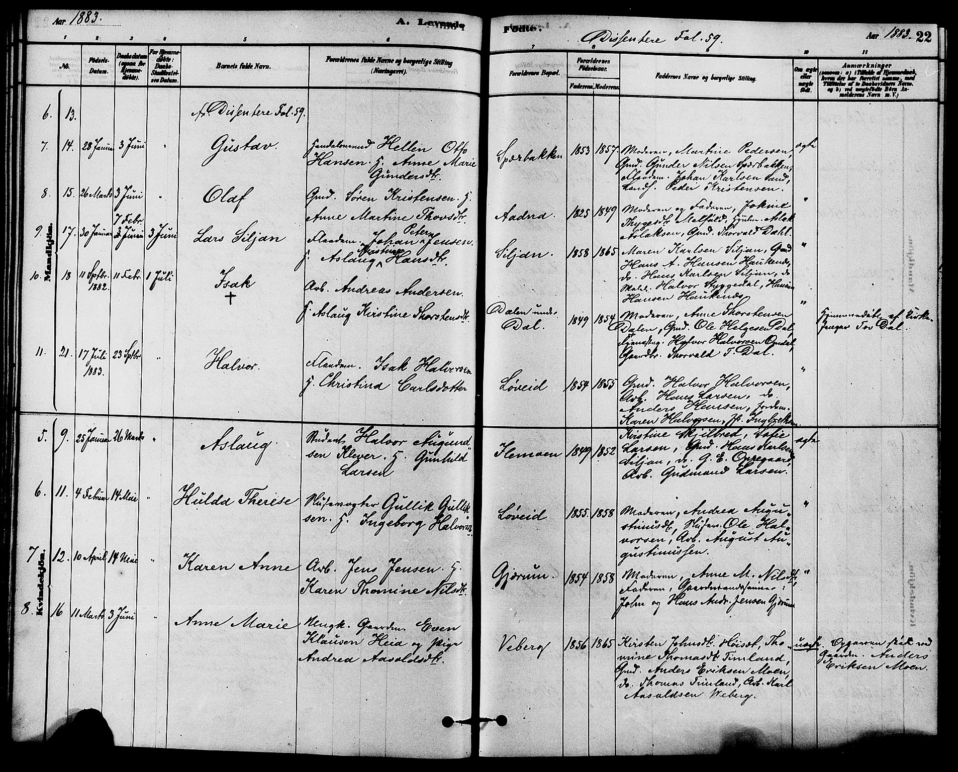 Solum kirkebøker, SAKO/A-306/F/Fb/L0001: Parish register (official) no. II 1, 1877-1892, p. 22