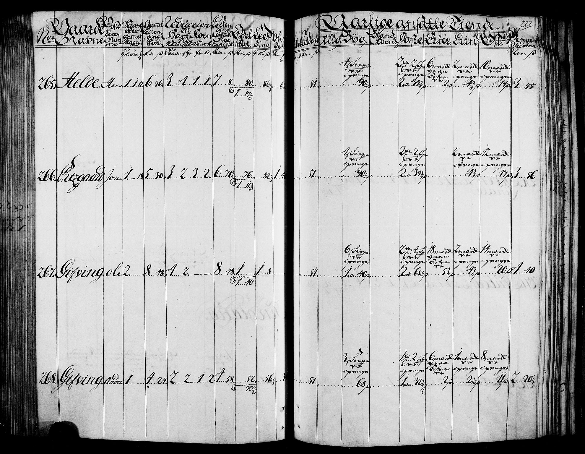 Rentekammeret inntil 1814, Realistisk ordnet avdeling, AV/RA-EA-4070/N/Nb/Nbf/L0165: Stjørdal og Verdal matrikkelprotokoll, 1723, p. 231