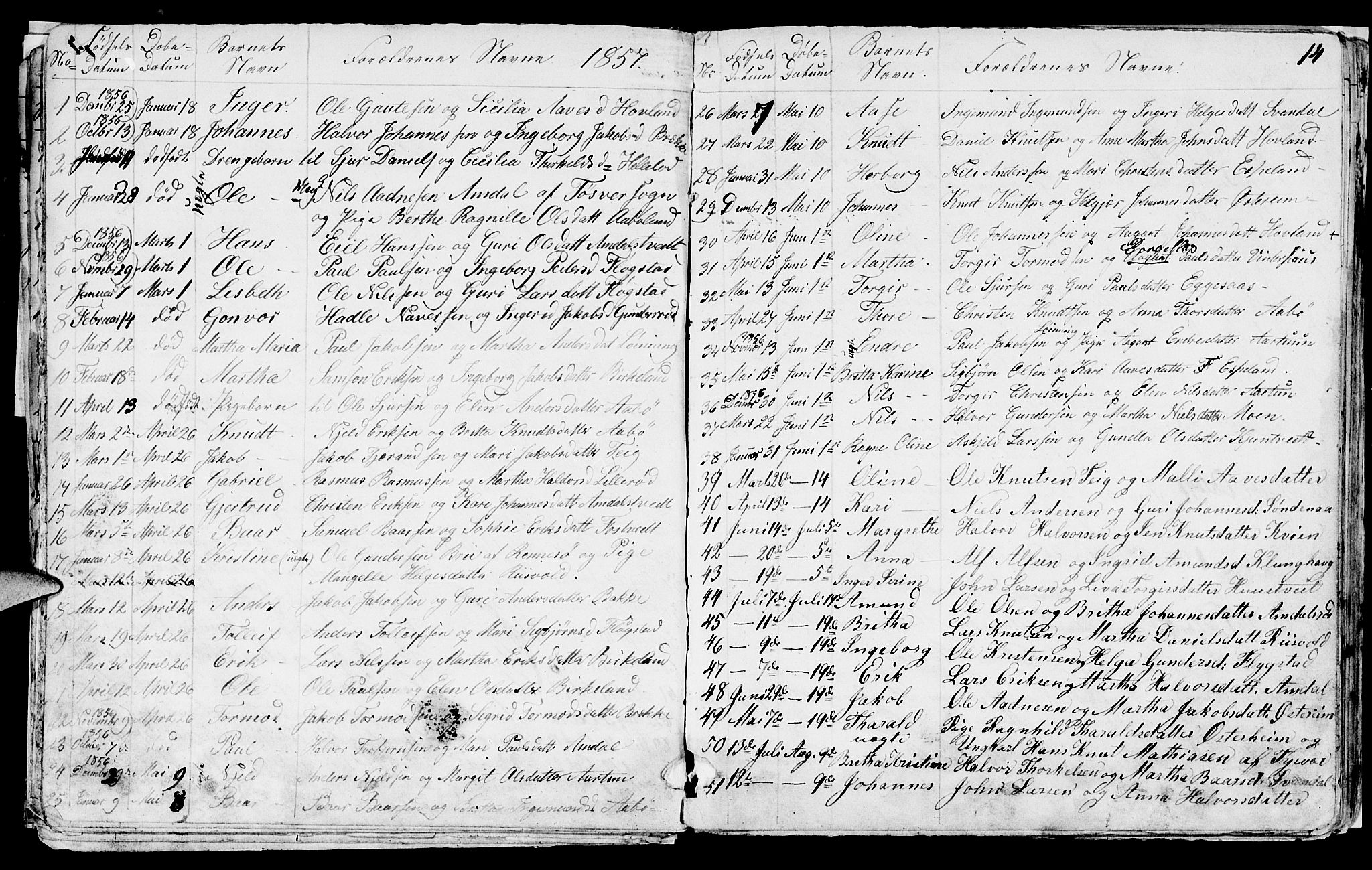 Sand sokneprestkontor, AV/SAST-A-101848/01/IV/L0001: Parish register (copy) no. B 1, 1848-1865, p. 14