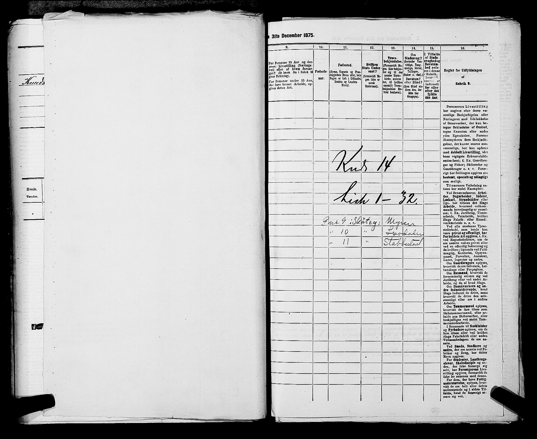SAKO, 1875 census for 0816P Sannidal, 1875, p. 931