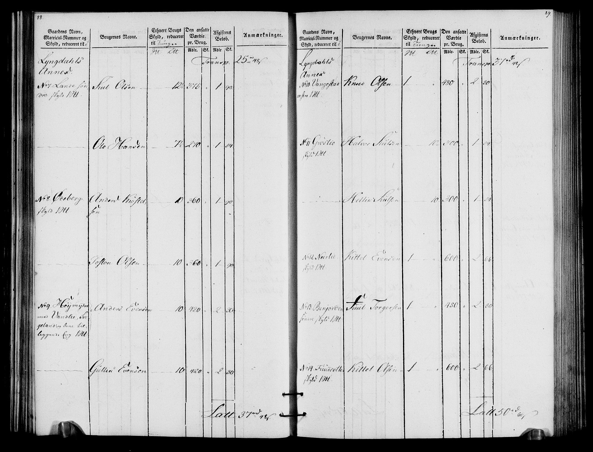 Rentekammeret inntil 1814, Realistisk ordnet avdeling, AV/RA-EA-4070/N/Ne/Nea/L0057a: Numedal og Sandsvær fogderi. Oppebørselsregister for fogderiets landdistrikter, 1803-1804, p. 48