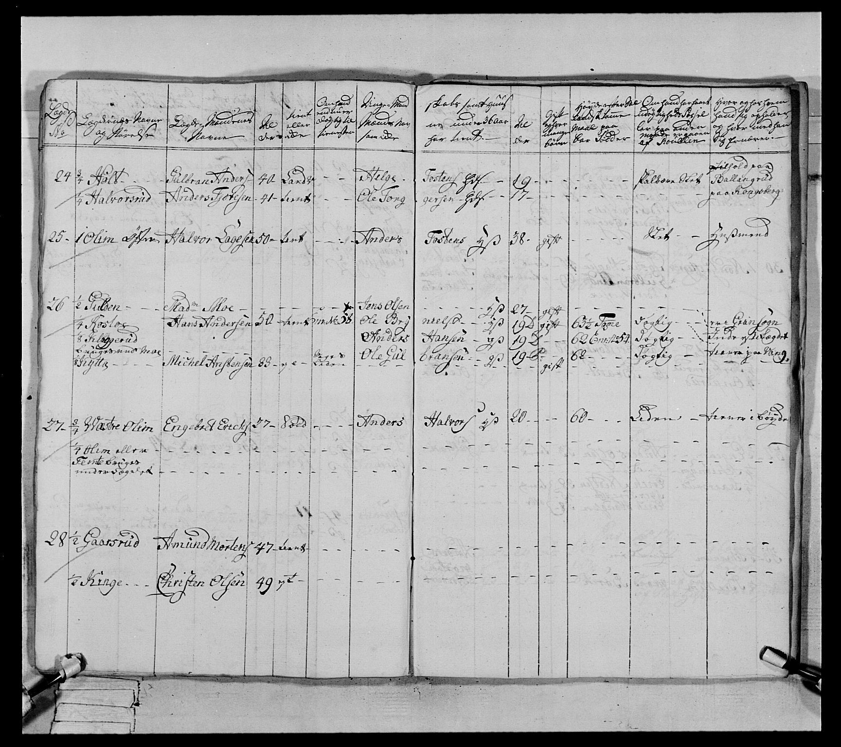 Generalitets- og kommissariatskollegiet, Det kongelige norske kommissariatskollegium, AV/RA-EA-5420/E/Eh/L0063: 2. Opplandske nasjonale infanteriregiment, 1773, p. 451