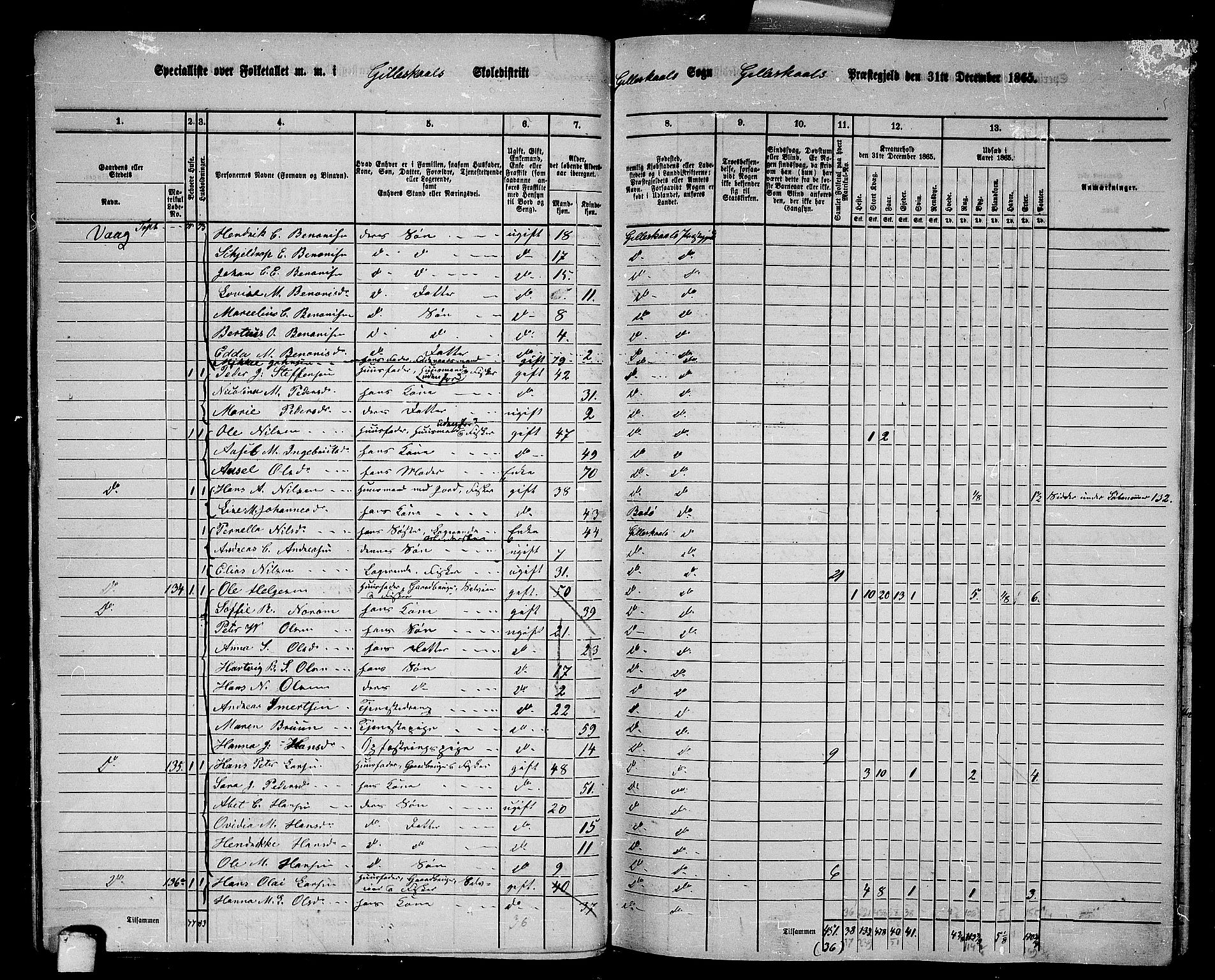 RA, 1865 census for Gildeskål, 1865, p. 51