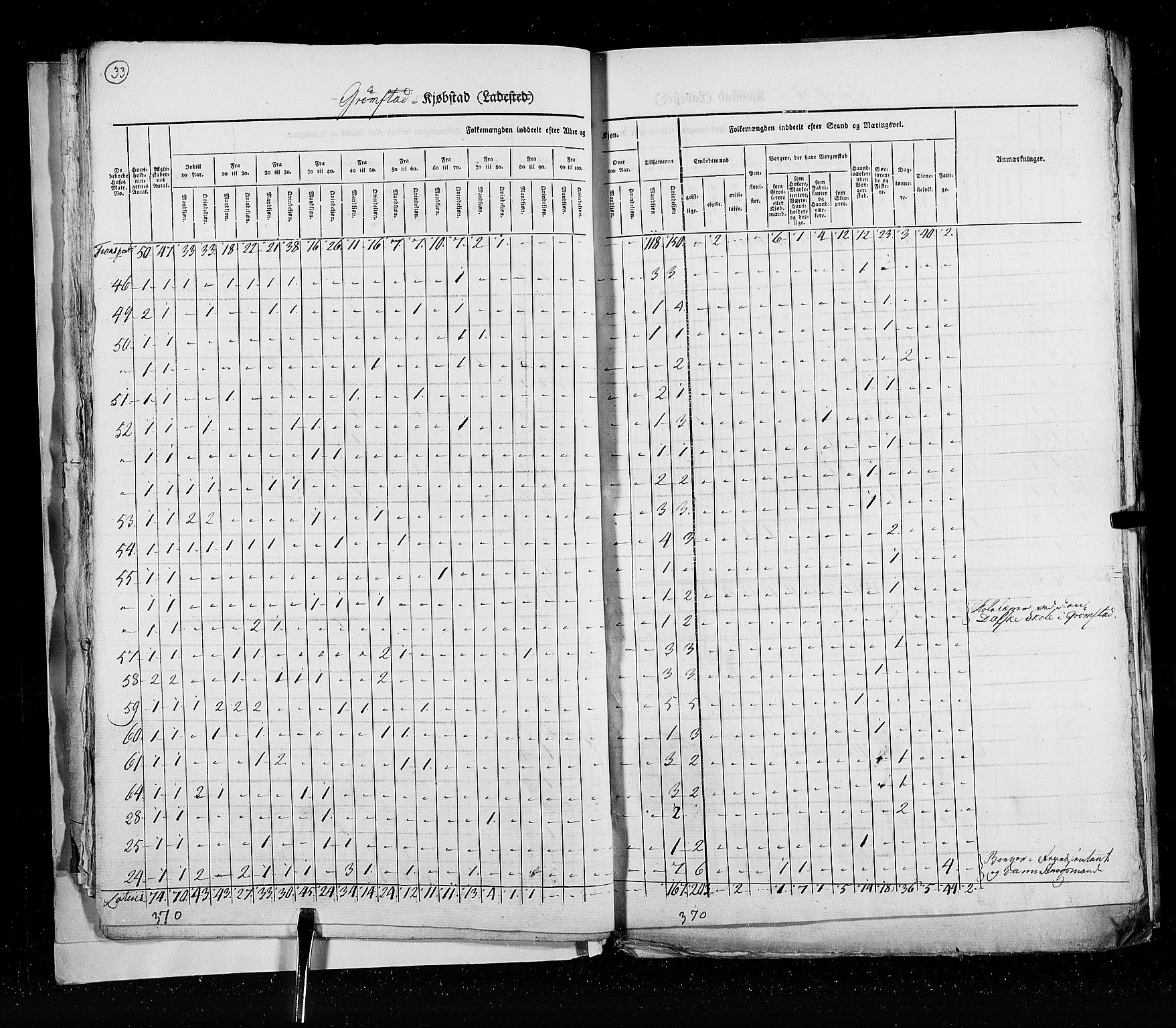 RA, Census 1825, vol. 21: Risør-Vardø, 1825, p. 33