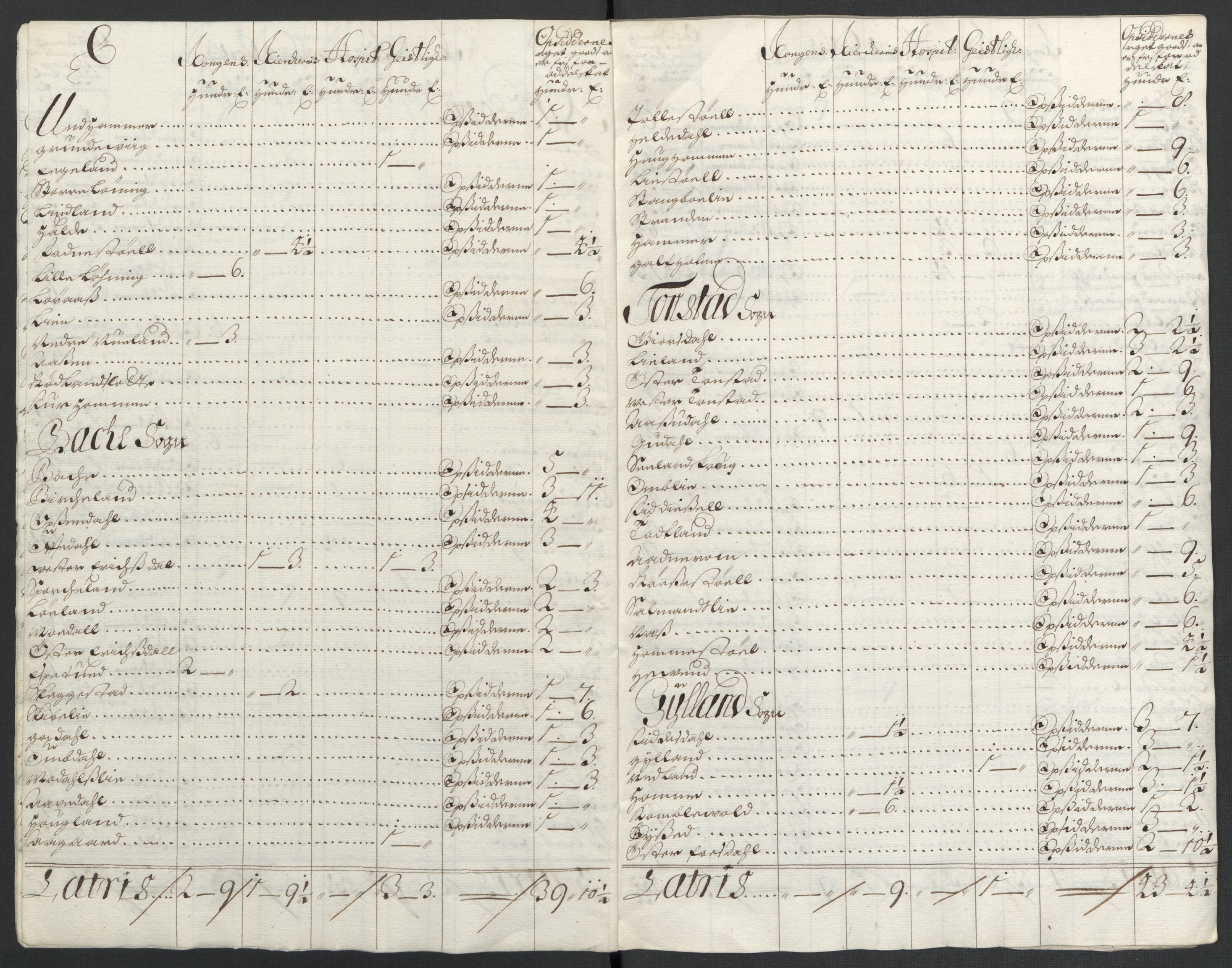 Rentekammeret inntil 1814, Reviderte regnskaper, Fogderegnskap, RA/EA-4092/R43/L2549: Fogderegnskap Lista og Mandal, 1701-1702, p. 140