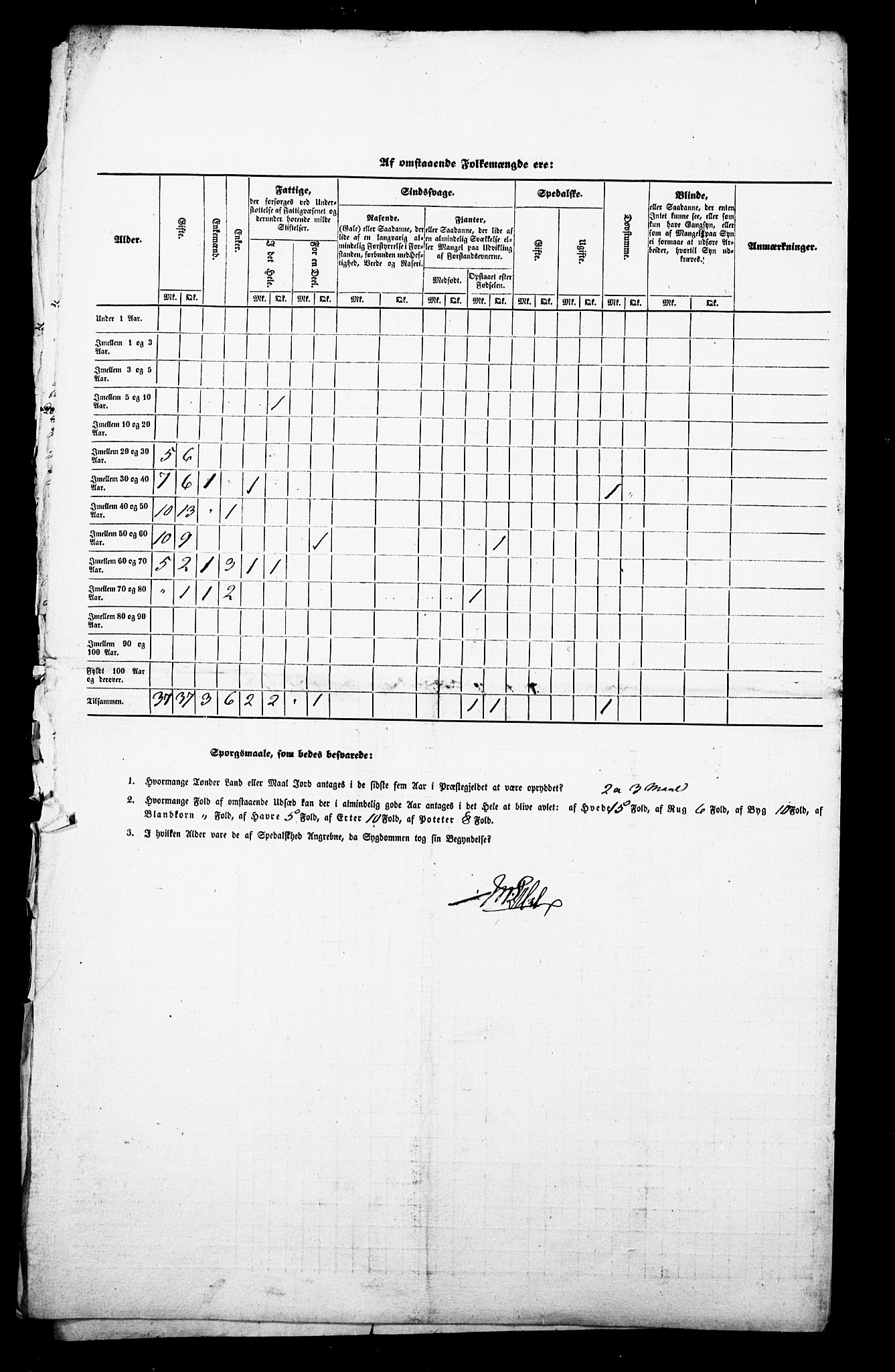 , Census 1845 for Onsøy, 1845, p. 5