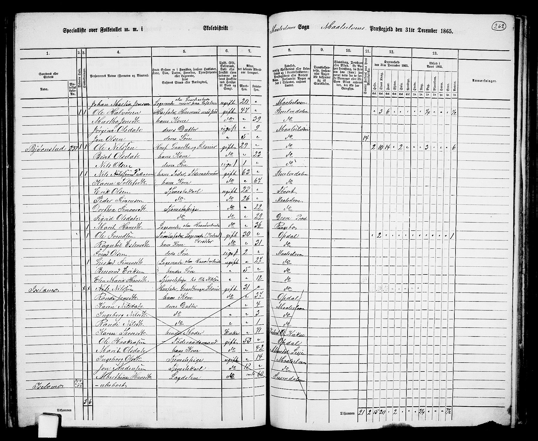 RA, 1865 census for Målselv, 1865, p. 88