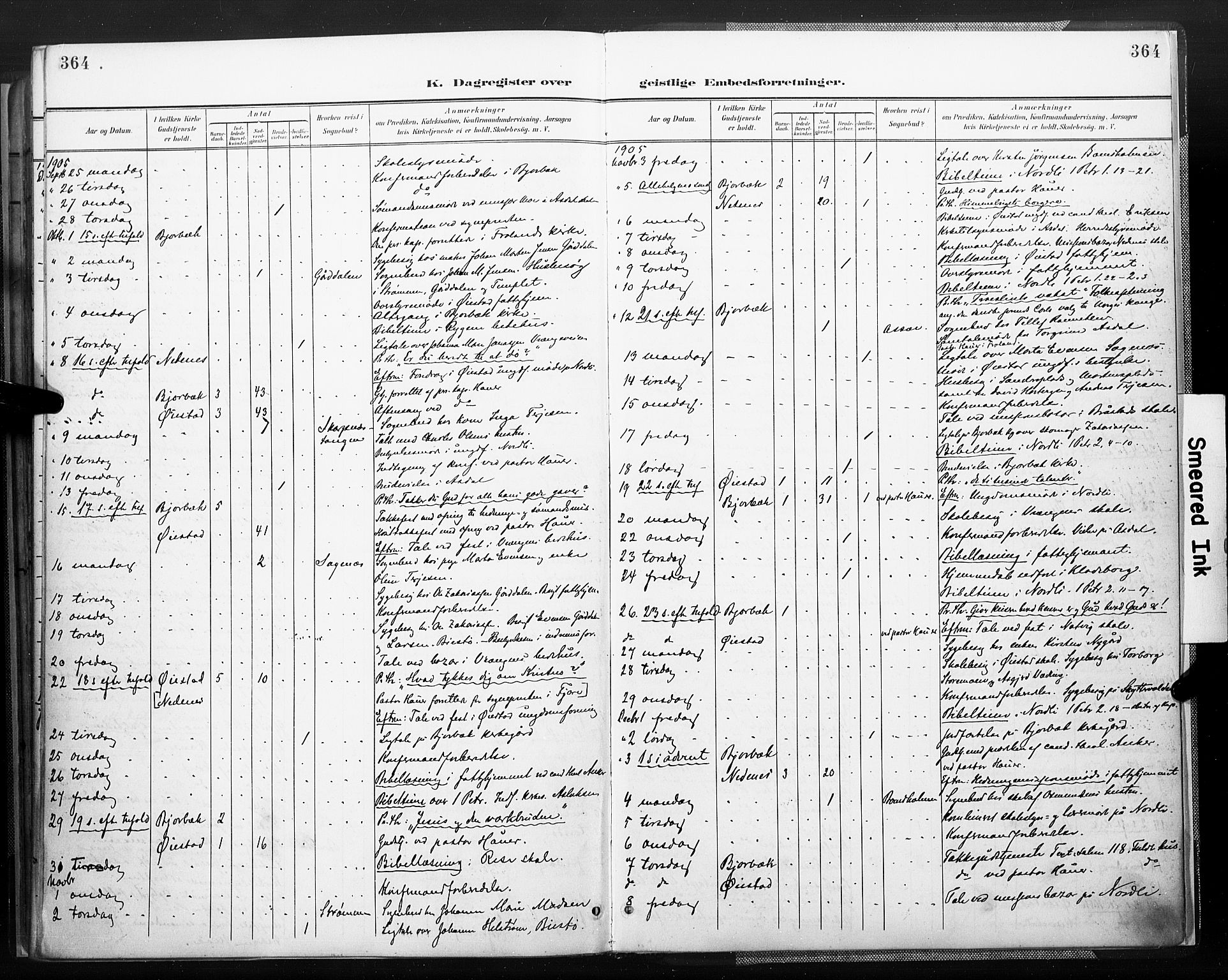 Øyestad sokneprestkontor, AV/SAK-1111-0049/F/Fa/L0018: Parish register (official) no. A 18, 1897-1907, p. 364