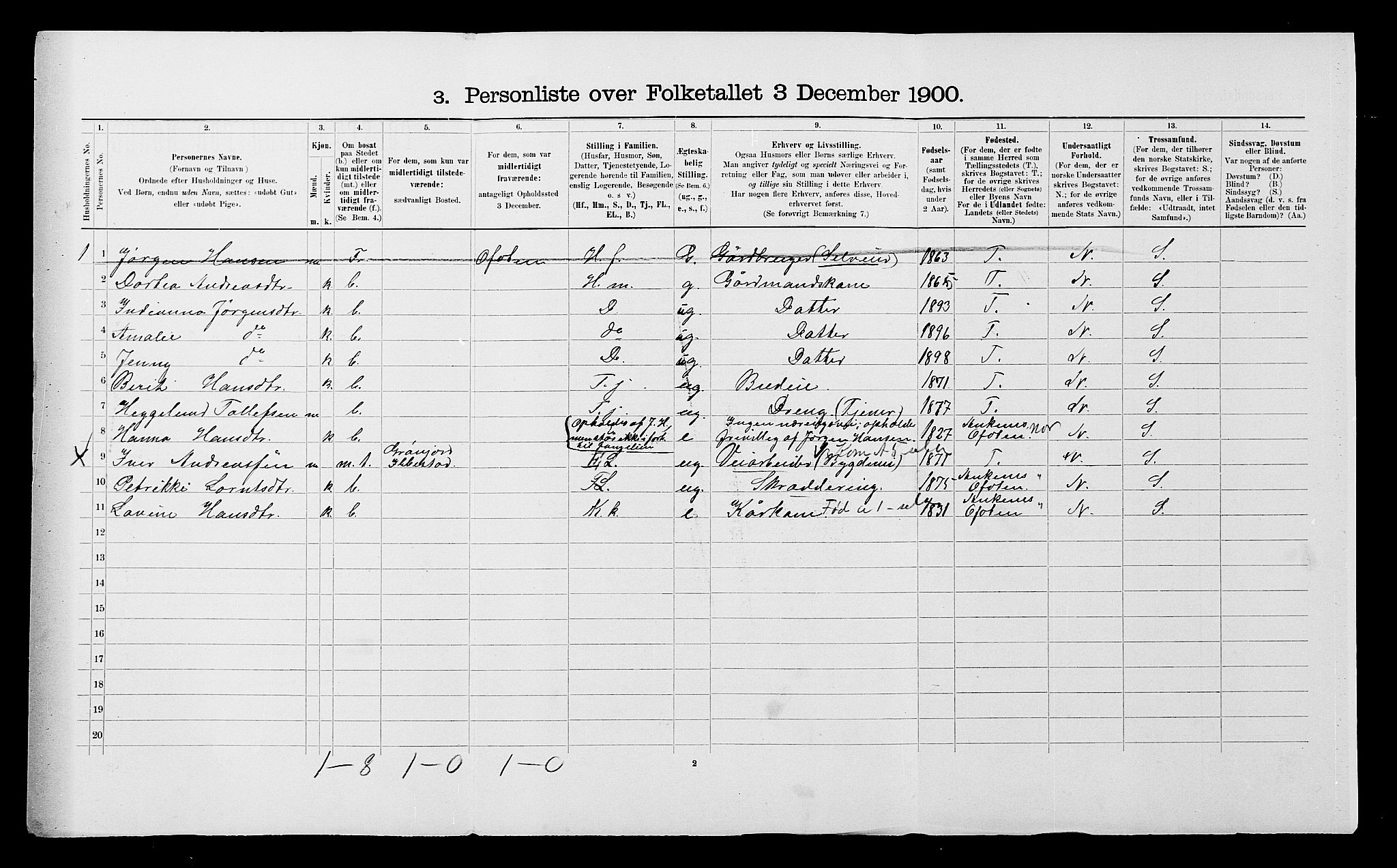 SATØ, 1900 census for Ibestad, 1900, p. 991