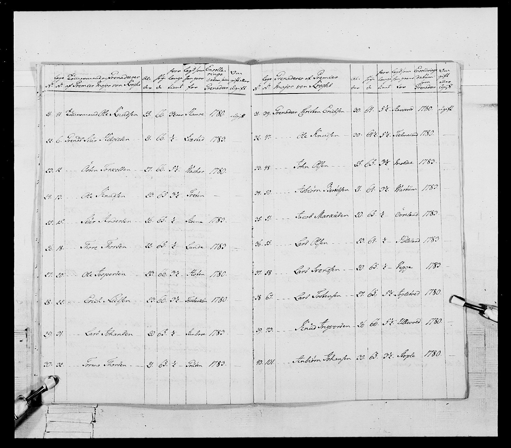 Generalitets- og kommissariatskollegiet, Det kongelige norske kommissariatskollegium, AV/RA-EA-5420/E/Eh/L0107: 2. Vesterlenske nasjonale infanteriregiment, 1782-1789, p. 58