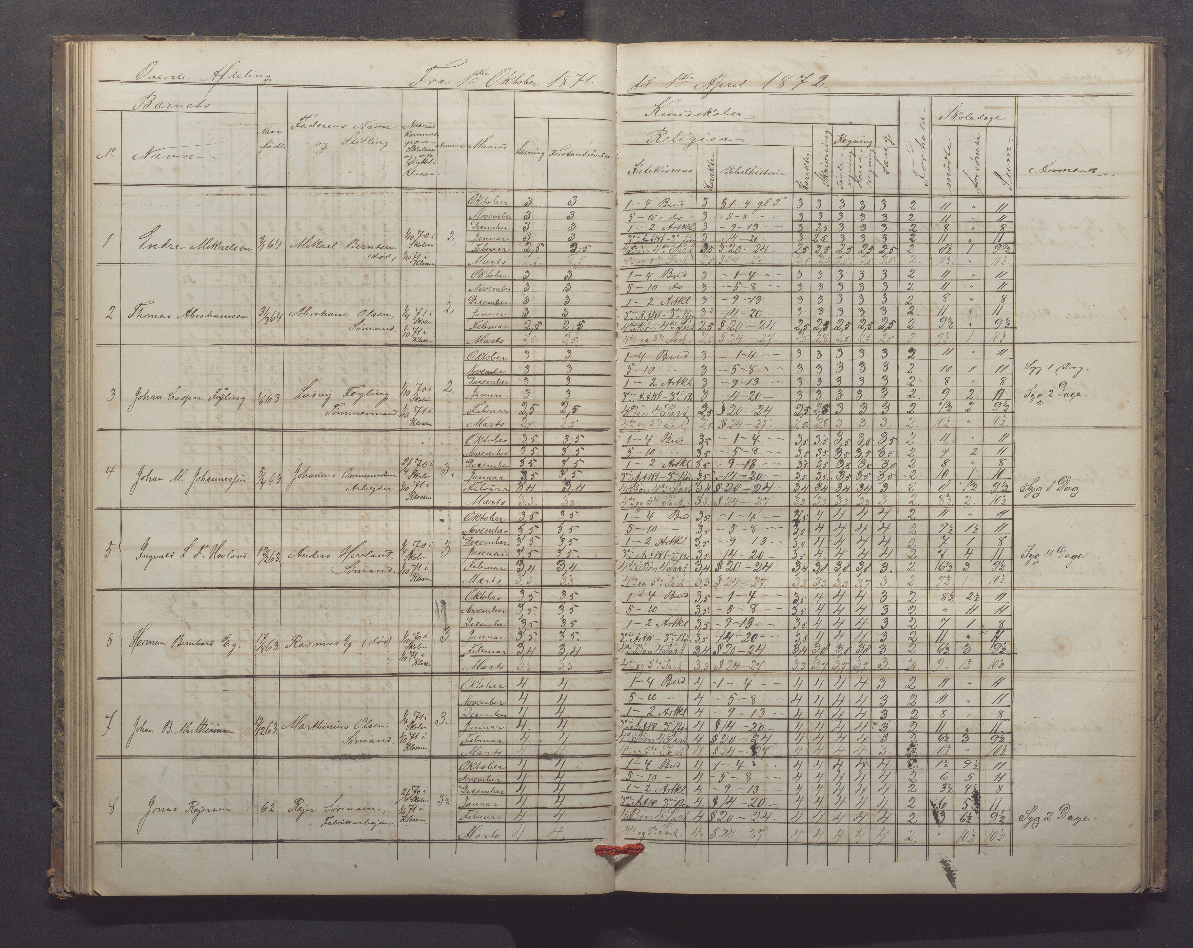 Egersund kommune (Ladested) - Egersund almueskole/folkeskole, IKAR/K-100521/H/L0013: Skoleprotokoll - Almueskolen, 2. klasse, 1868-1874, p. 64