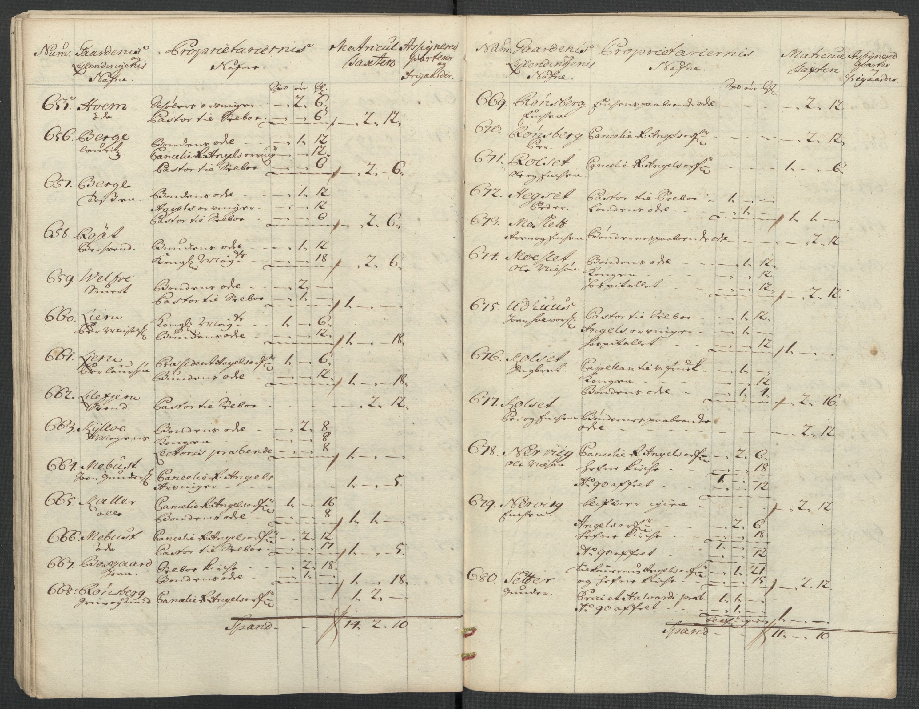 Rentekammeret inntil 1814, Reviderte regnskaper, Fogderegnskap, RA/EA-4092/R61/L4111: Fogderegnskap Strinda og Selbu, 1709-1710, p. 343