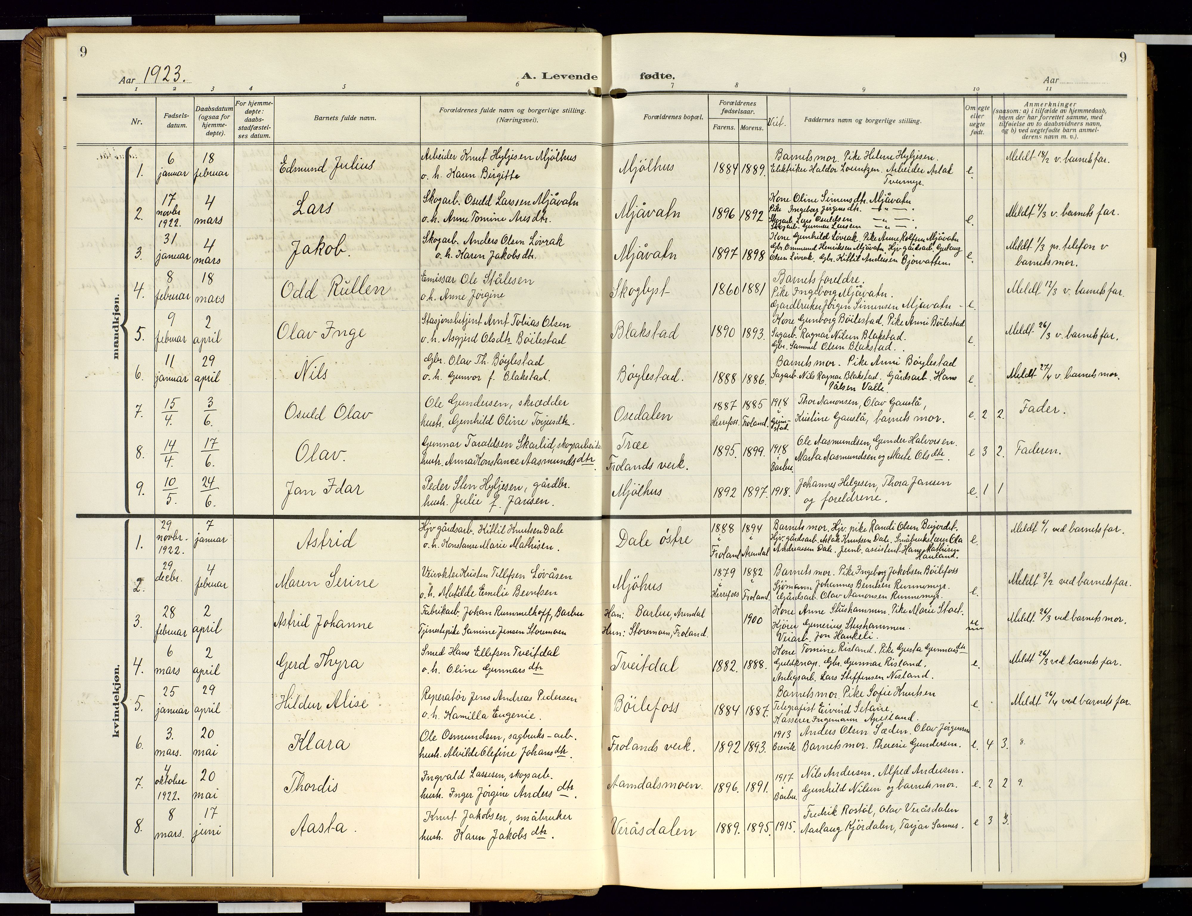 Froland sokneprestkontor, SAK/1111-0013/F/Fb/L0011: Parish register (copy) no. B 11, 1921-1947, p. 9