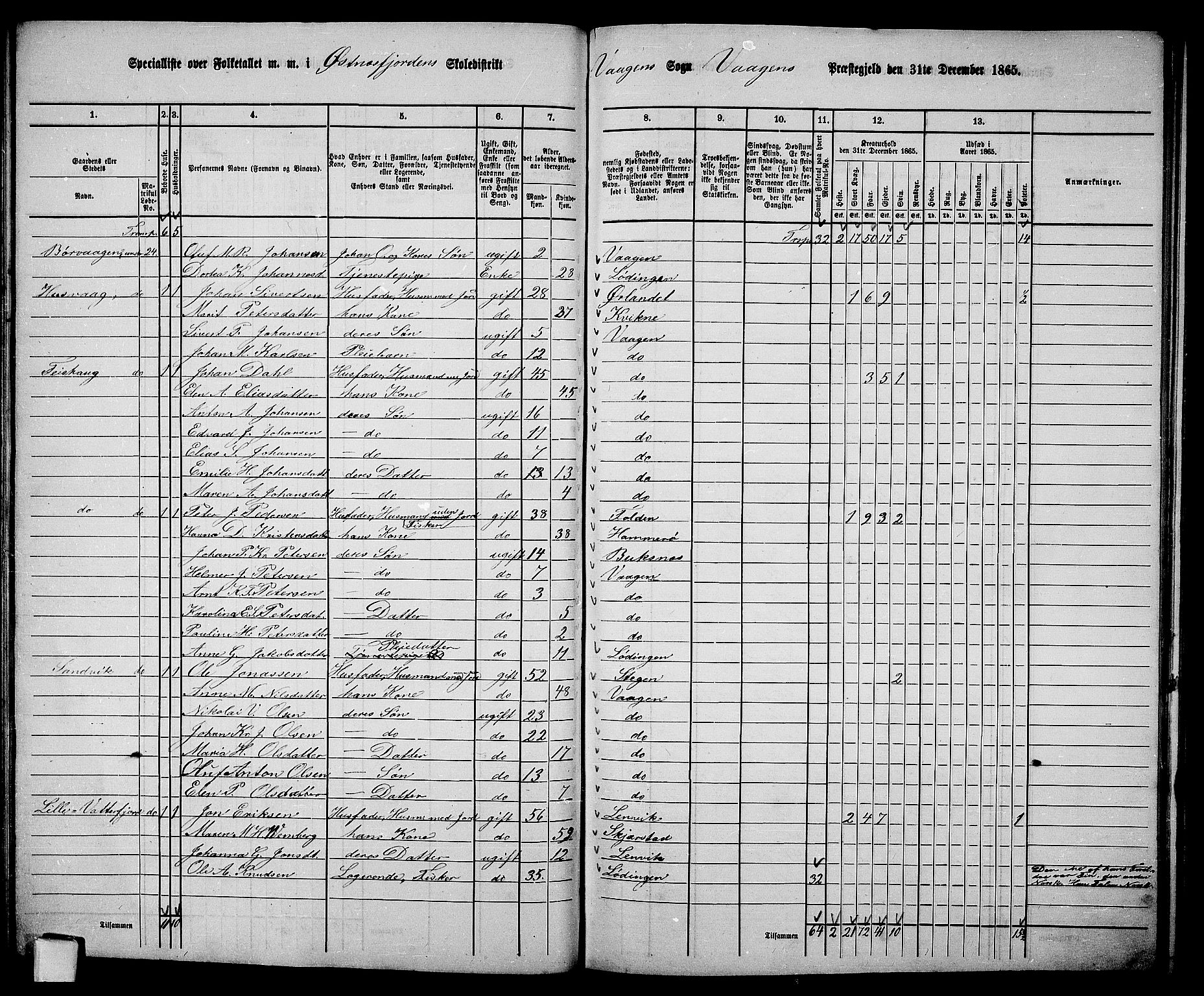 RA, 1865 census for Vågan, 1865, p. 68