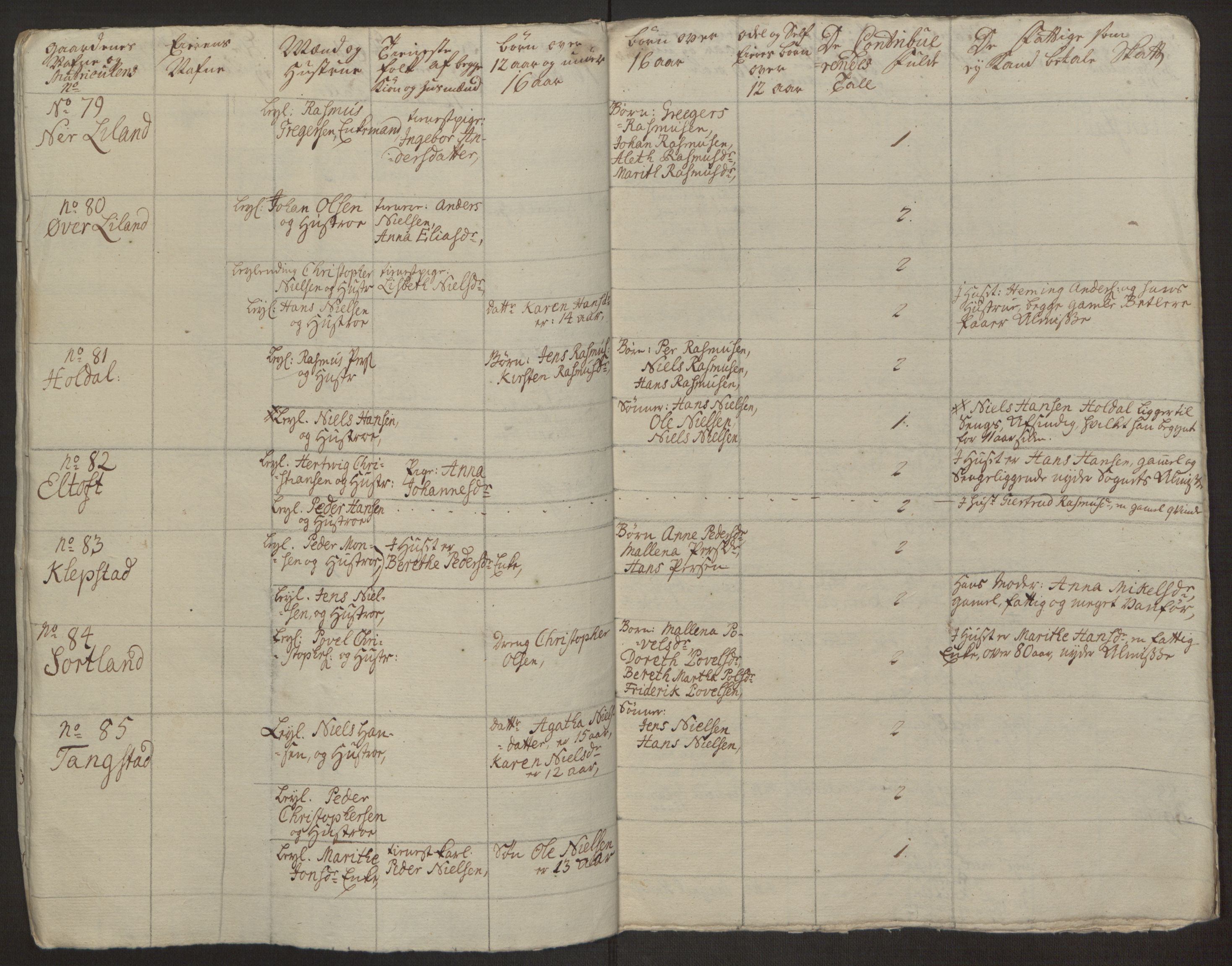 Rentekammeret inntil 1814, Realistisk ordnet avdeling, AV/RA-EA-4070/Ol/L0022a/0002: [Gg 10]: Ekstraskatten, 23.09.1762. Nordlands amt / Vesterålen, Andenes og Lofoten, 1763-1769, p. 231