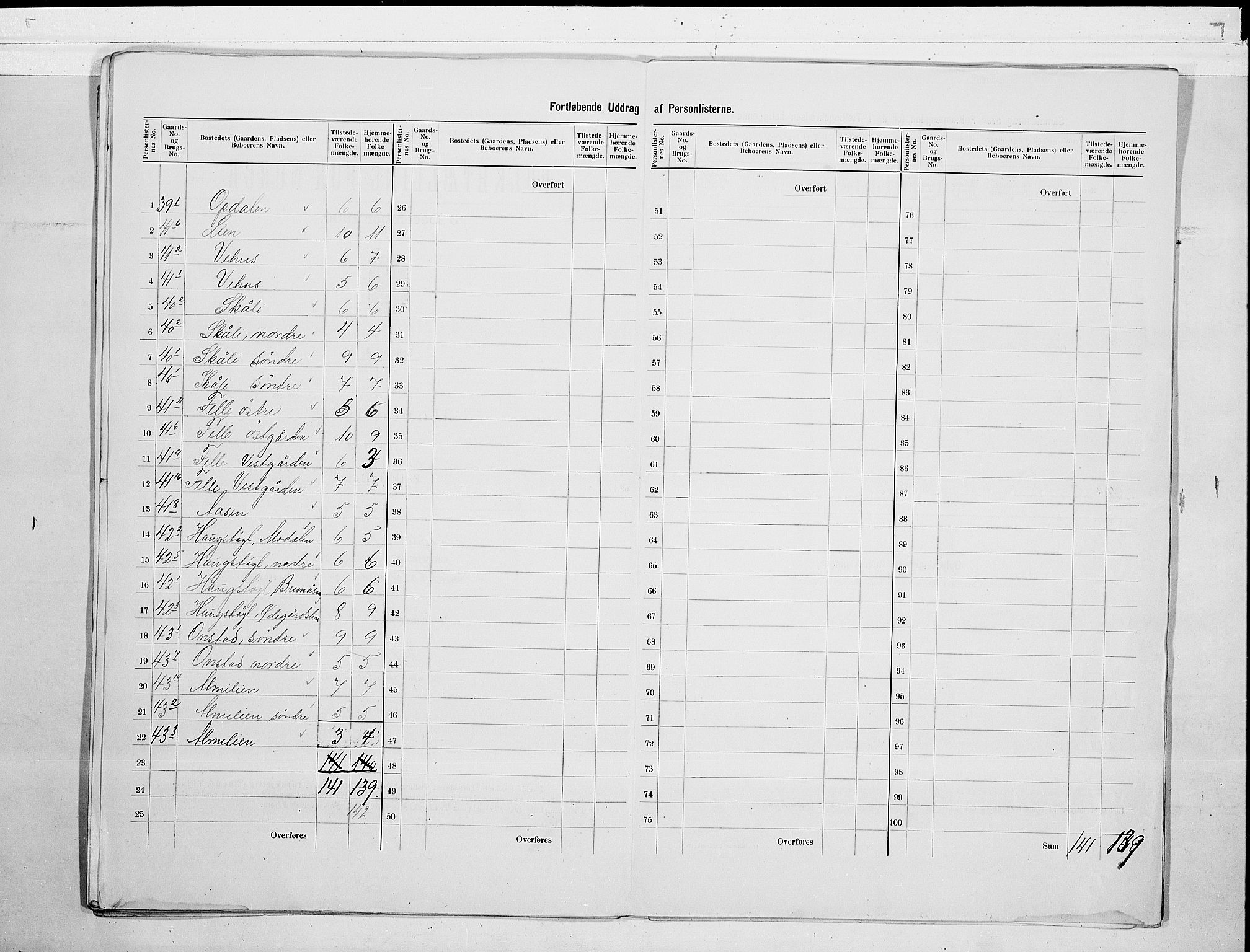 SAKO, 1900 census for Nissedal, 1900, p. 19