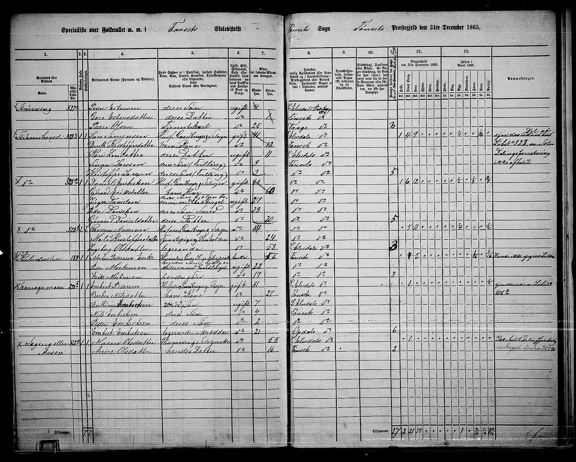 RA, 1865 census for Tynset, 1865, p. 126