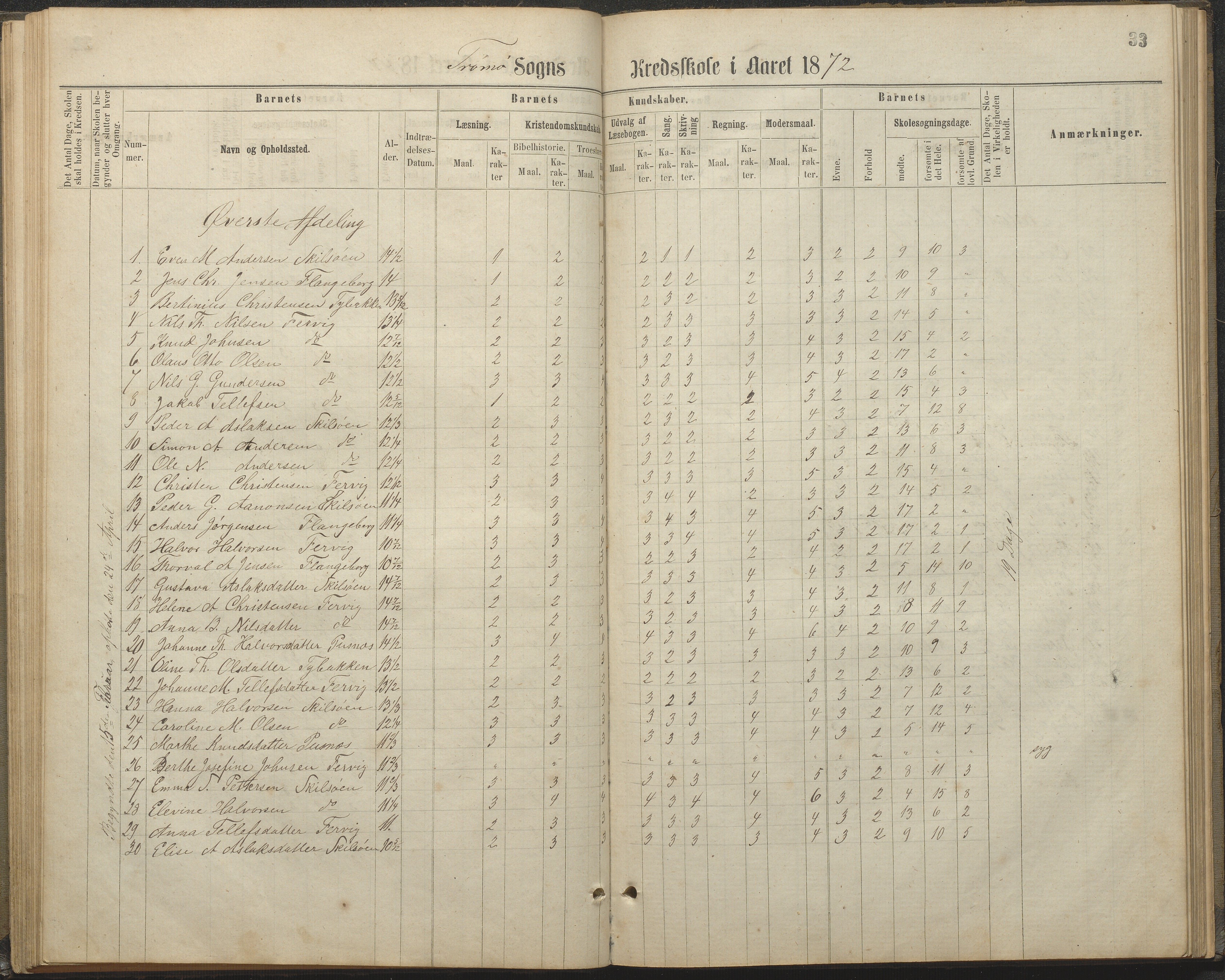 Tromøy kommune frem til 1971, AAKS/KA0921-PK/04/L0032: Færvik (Roligheden) - Karakterprotokoll, 1864-1889, p. 33