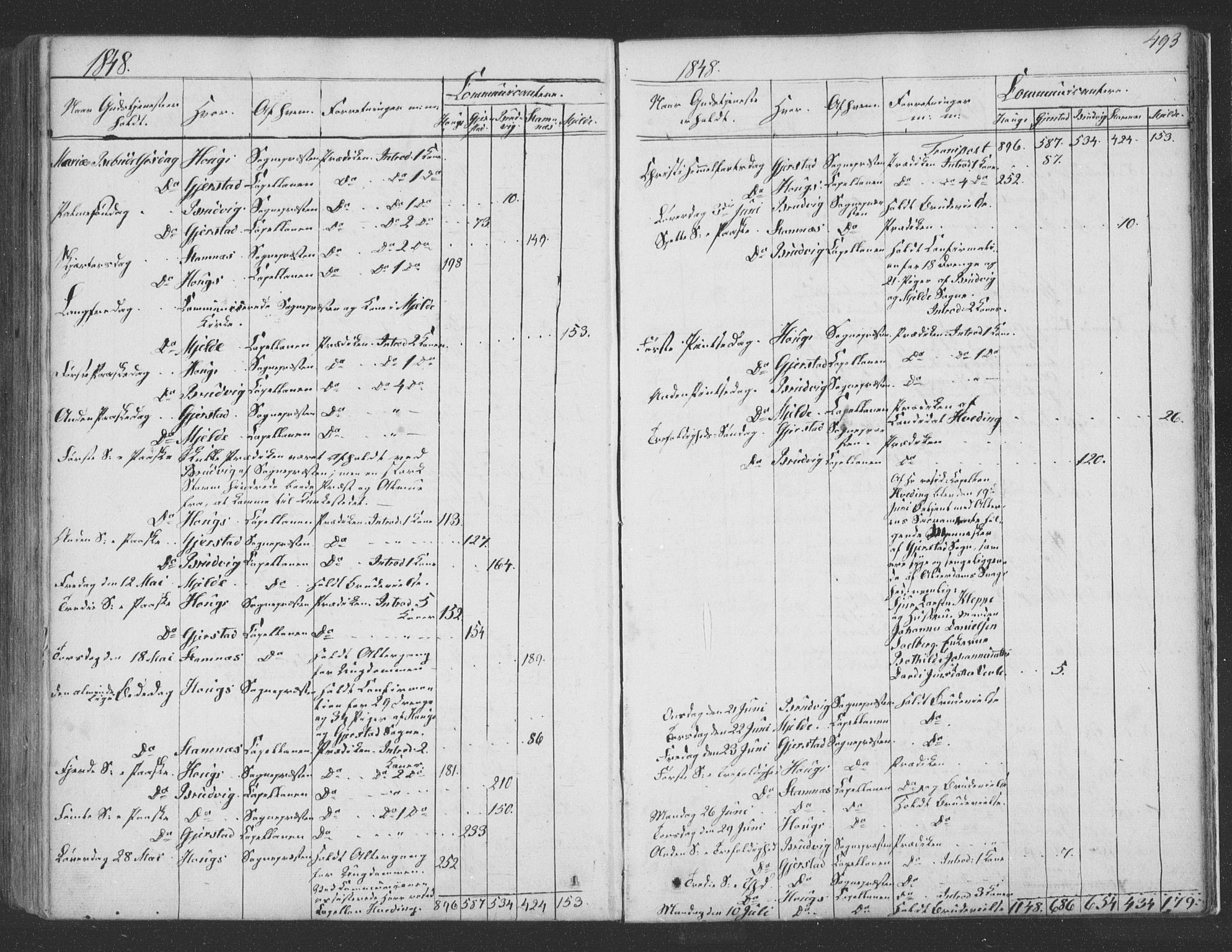 Haus sokneprestembete, SAB/A-75601/H/Haa: Parish register (official) no. A 16 II, 1848-1857, p. 493