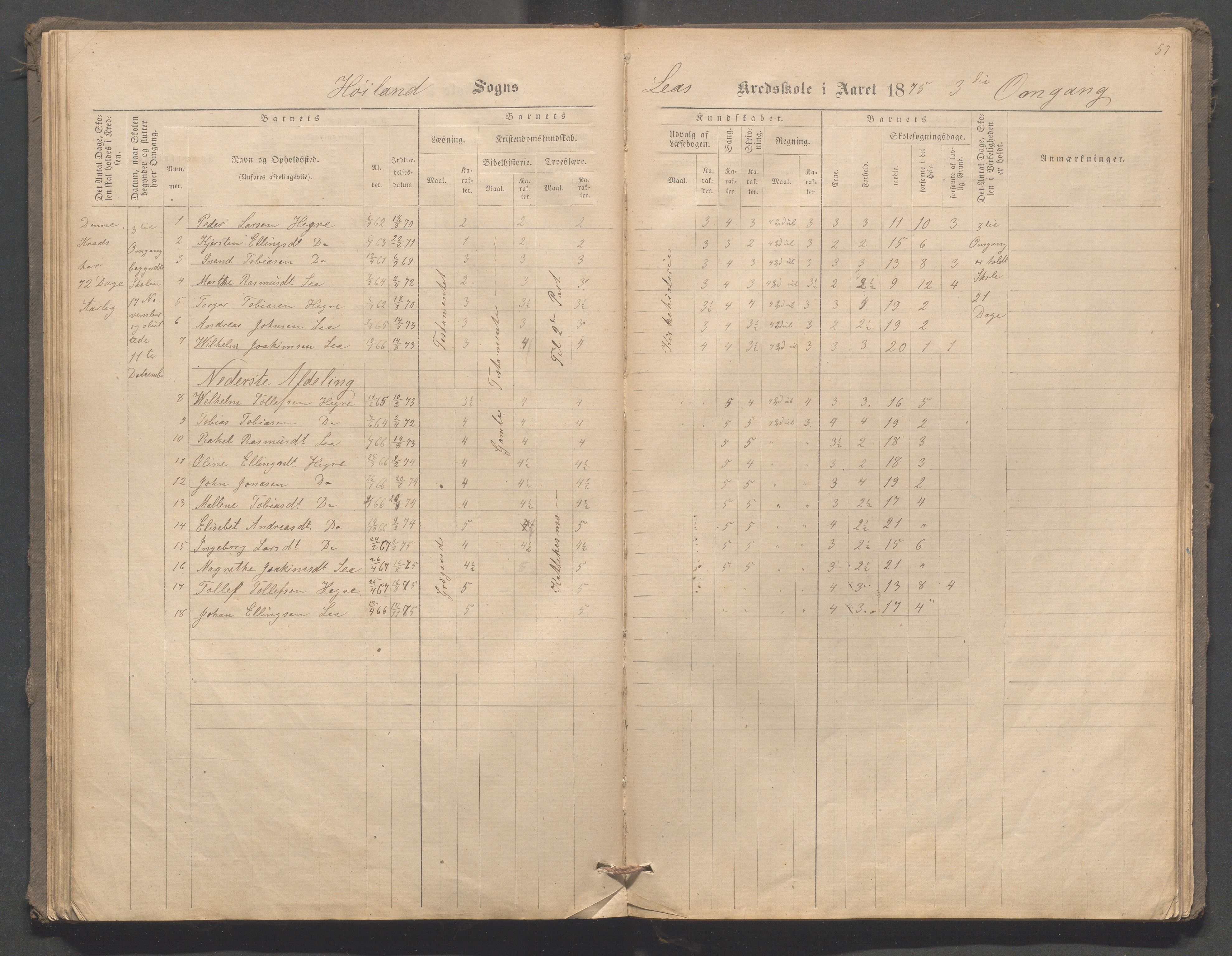 Høyland kommune - Malmheim skole, IKAR/K-100082/F/L0001: Skoleprotokoll, 1873-1888, p. 57