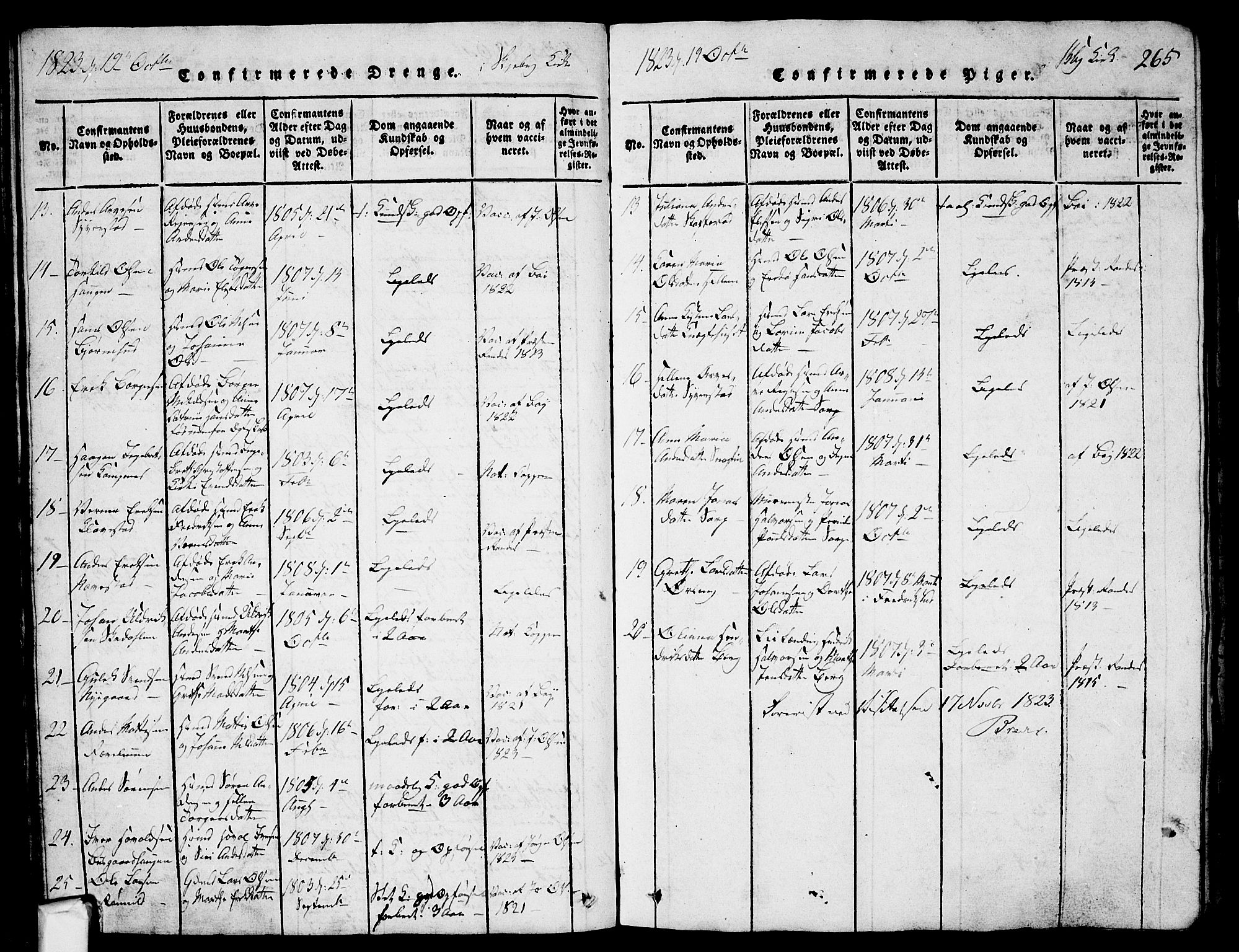 Skjeberg prestekontor Kirkebøker, SAO/A-10923/G/Ga/L0001: Parish register (copy) no. I 1, 1815-1830, p. 265