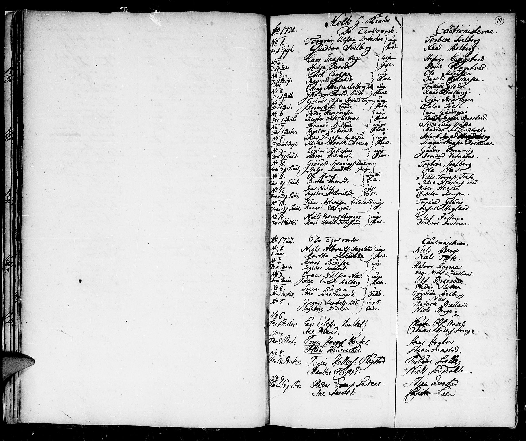 Holt sokneprestkontor, SAK/1111-0021/F/Fa/L0001: Parish register (official) no. A 1 /1, 1721-1735, p. 19