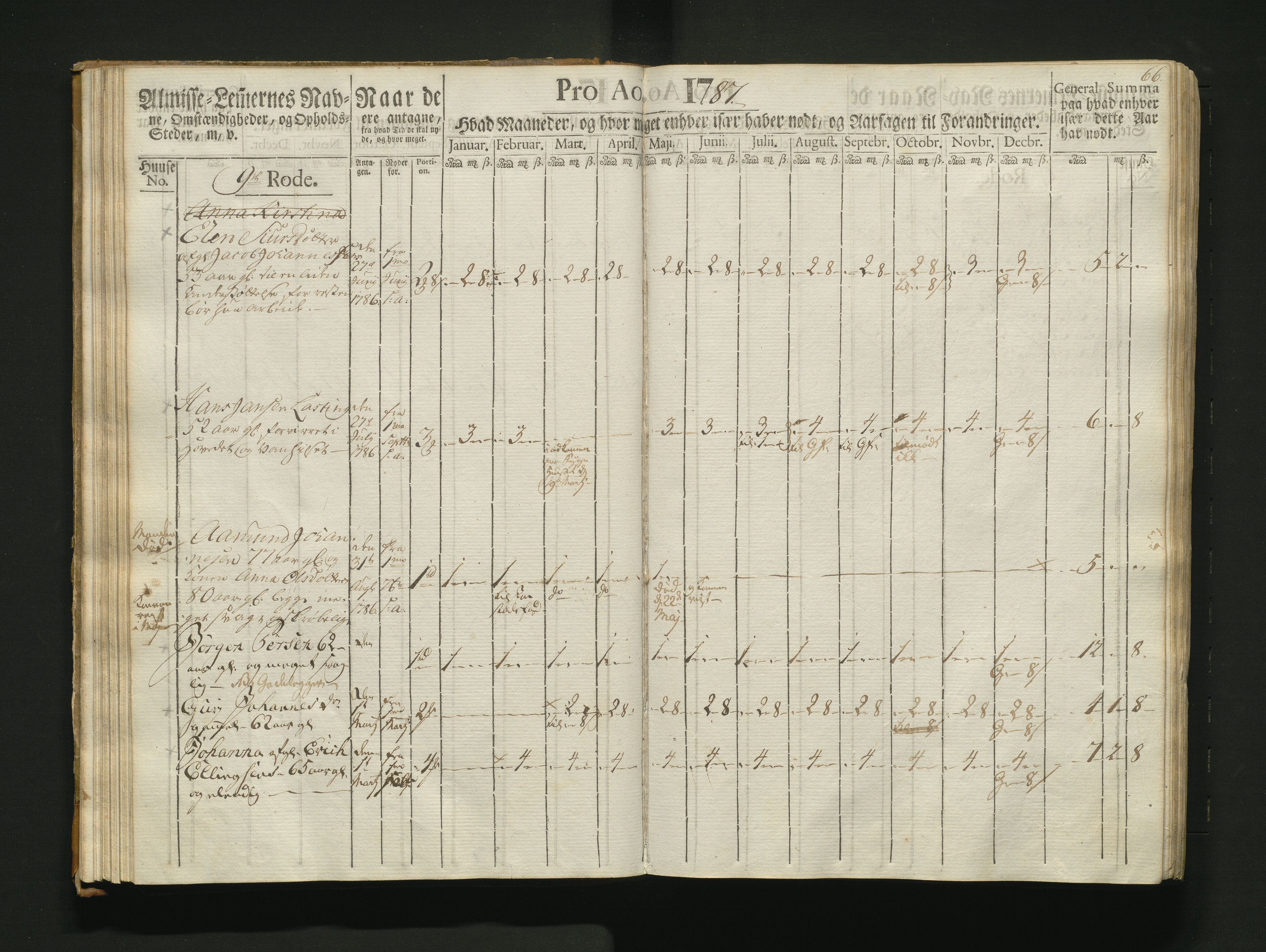 Overfattigkommisjonen i Bergen, AV/SAB-A-89001/F/L0007: Utdelingsbok for fattige i Nykirkesoknet, 1786-1790, p. 65b-66a