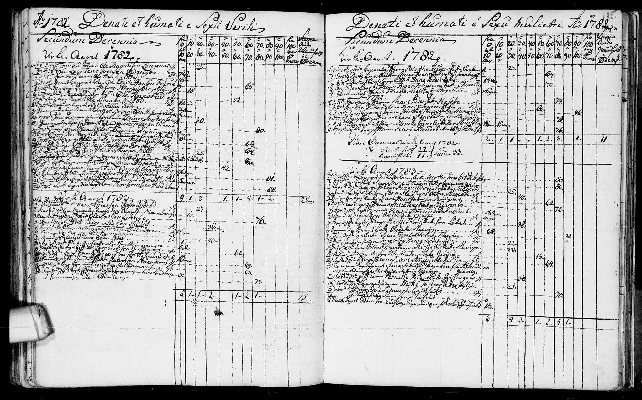 Aremark prestekontor Kirkebøker, AV/SAO-A-10899/F/Fb/L0002: Parish register (official) no.  II 2, 1745-1795, p. 185