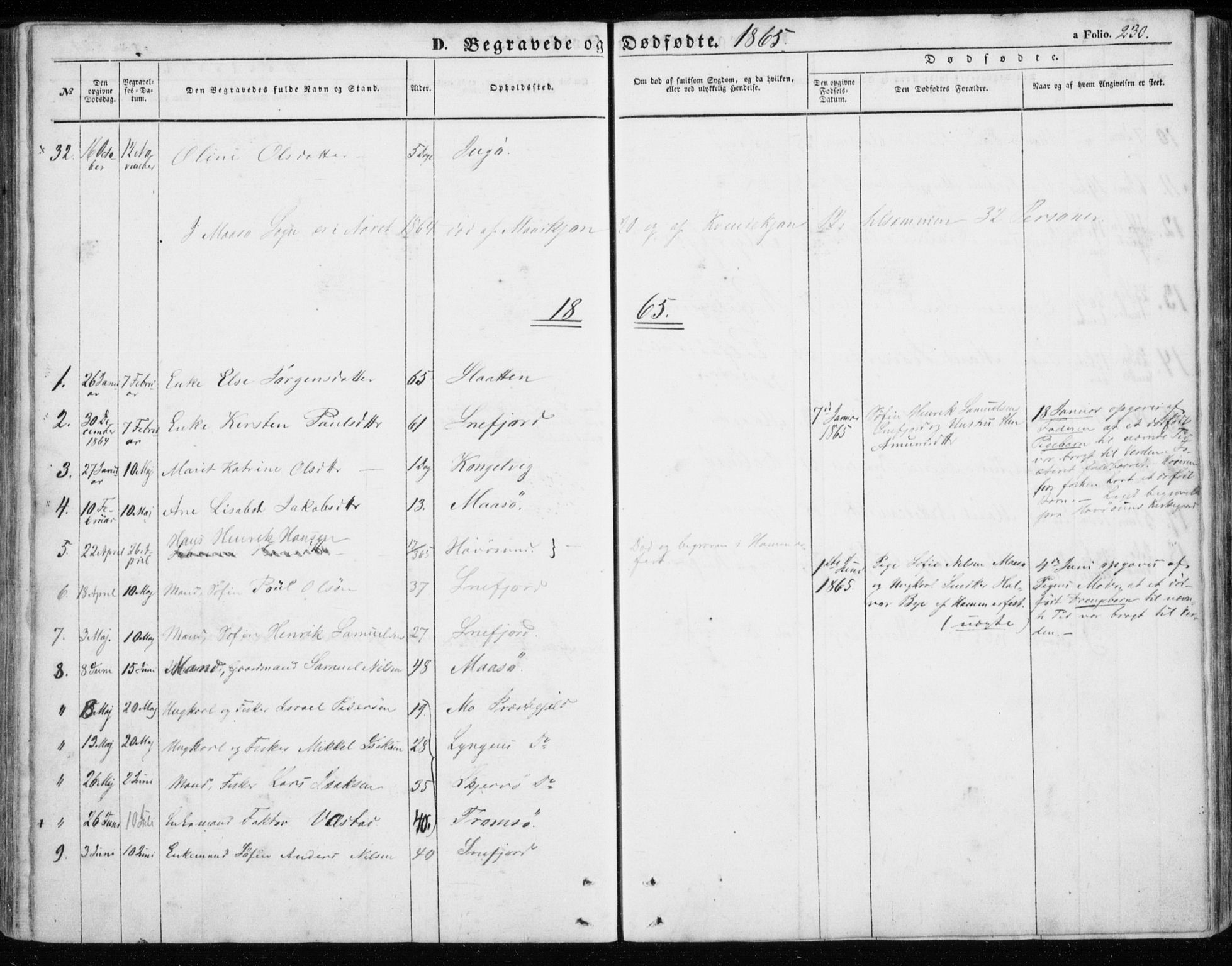Måsøy sokneprestkontor, SATØ/S-1348/H/Ha/L0002kirke: Parish register (official) no. 2, 1852-1865, p. 230