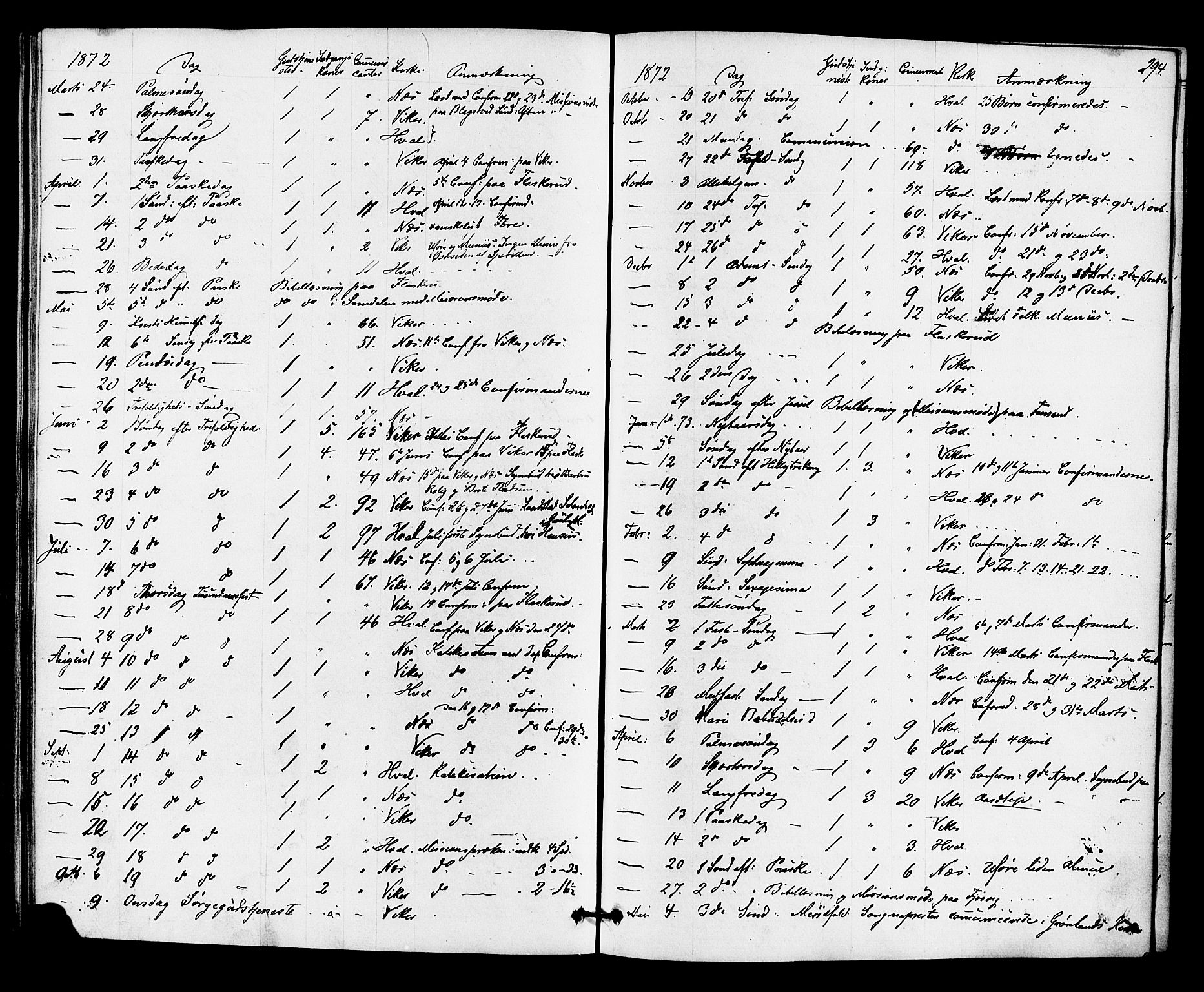 Ådal kirkebøker, AV/SAKO-A-248/F/Fa/L0002: Parish register (official) no. I 2, 1857-1883, p. 294