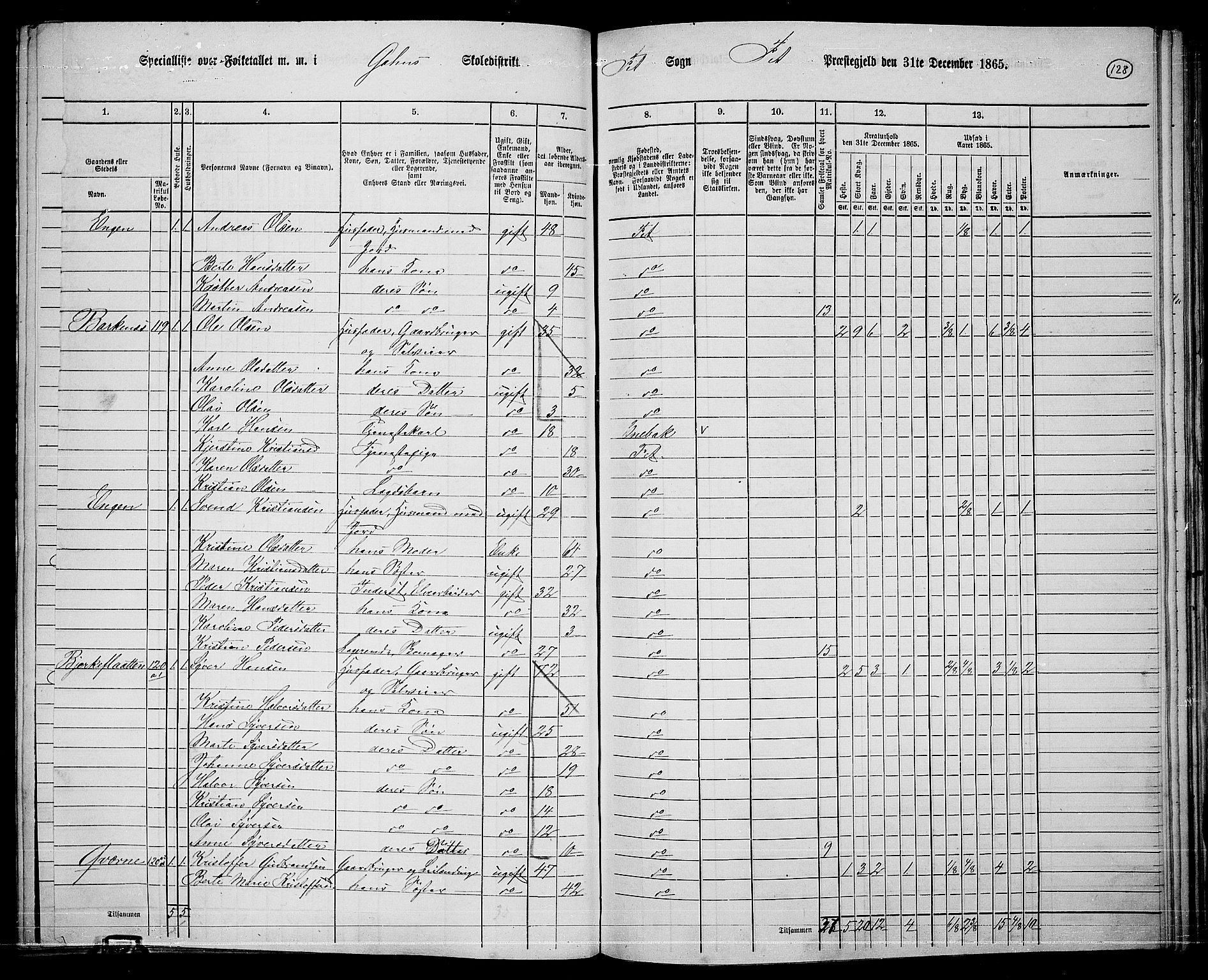 RA, 1865 census for Fet, 1865, p. 122