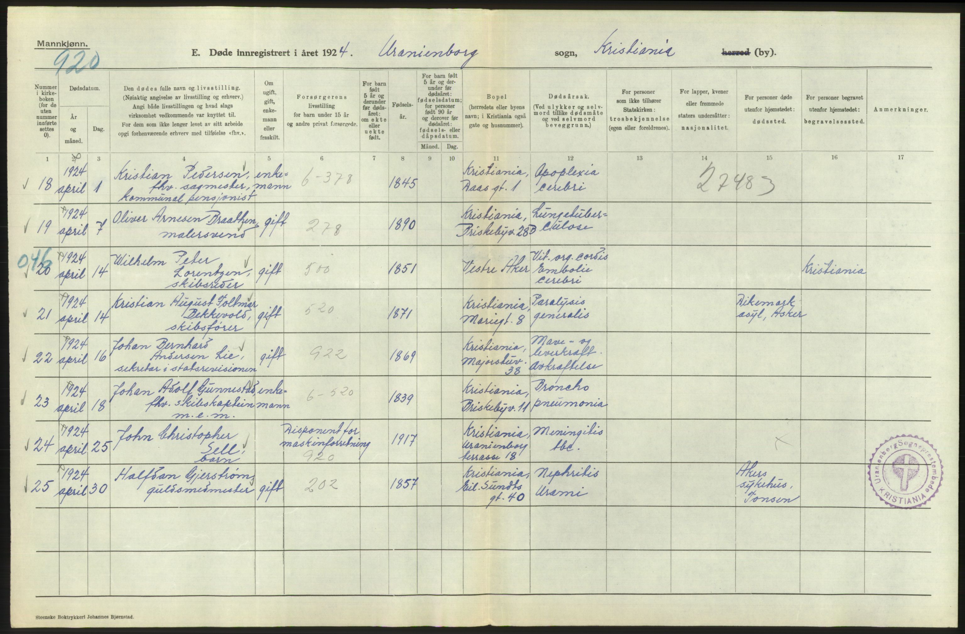 Statistisk sentralbyrå, Sosiodemografiske emner, Befolkning, AV/RA-S-2228/D/Df/Dfc/Dfcd/L0008: Kristiania: Døde menn, 1924, p. 110