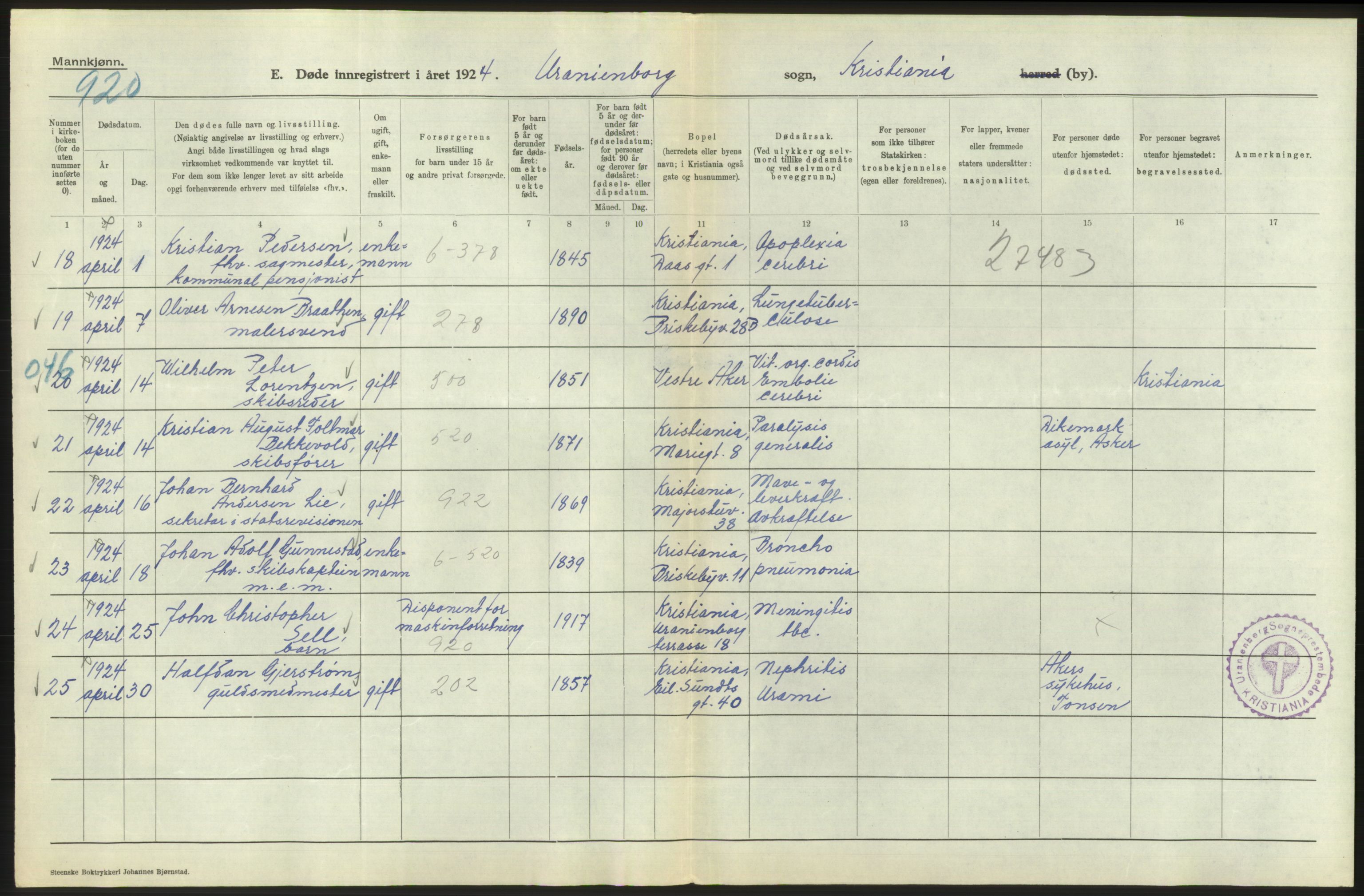 Statistisk sentralbyrå, Sosiodemografiske emner, Befolkning, RA/S-2228/D/Df/Dfc/Dfcd/L0008: Kristiania: Døde menn, 1924, p. 110