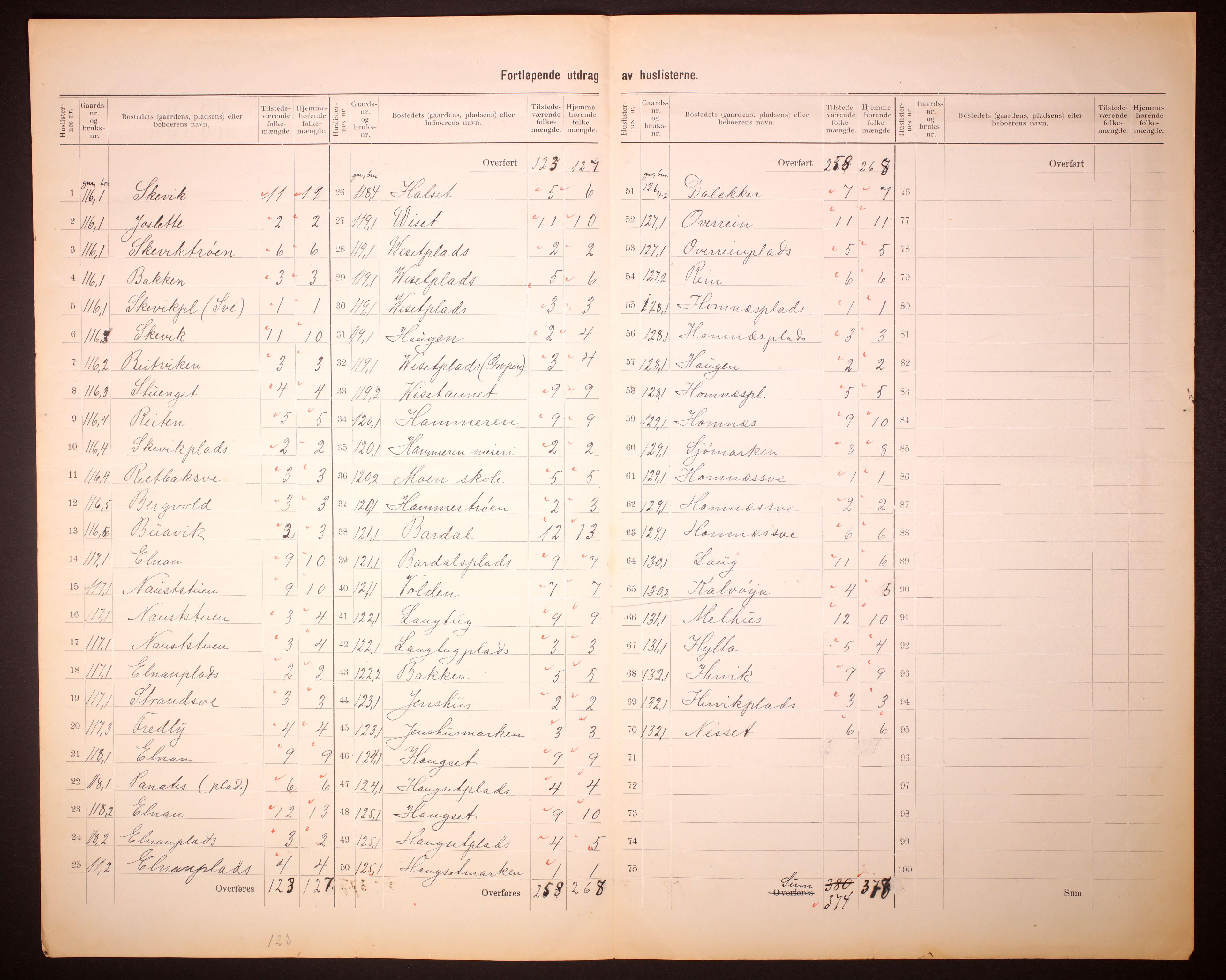 RA, 1910 census for Beitstad, 1910, p. 32