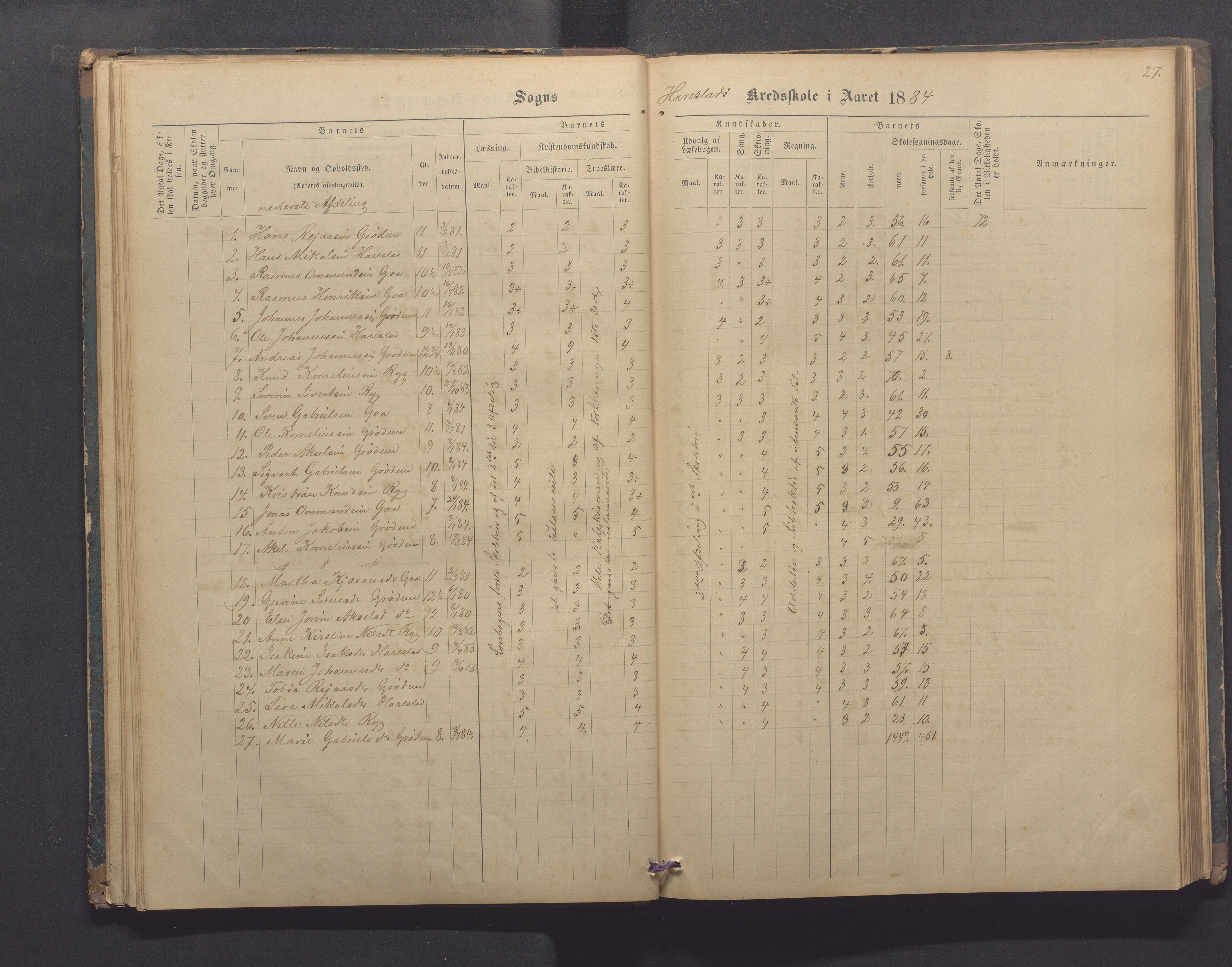 Randaberg kommune - Harestad skole, IKAR/K-101476/H/L0001: Skoleprotokoll - Harestad,Håland, 1876-1891, p. 27