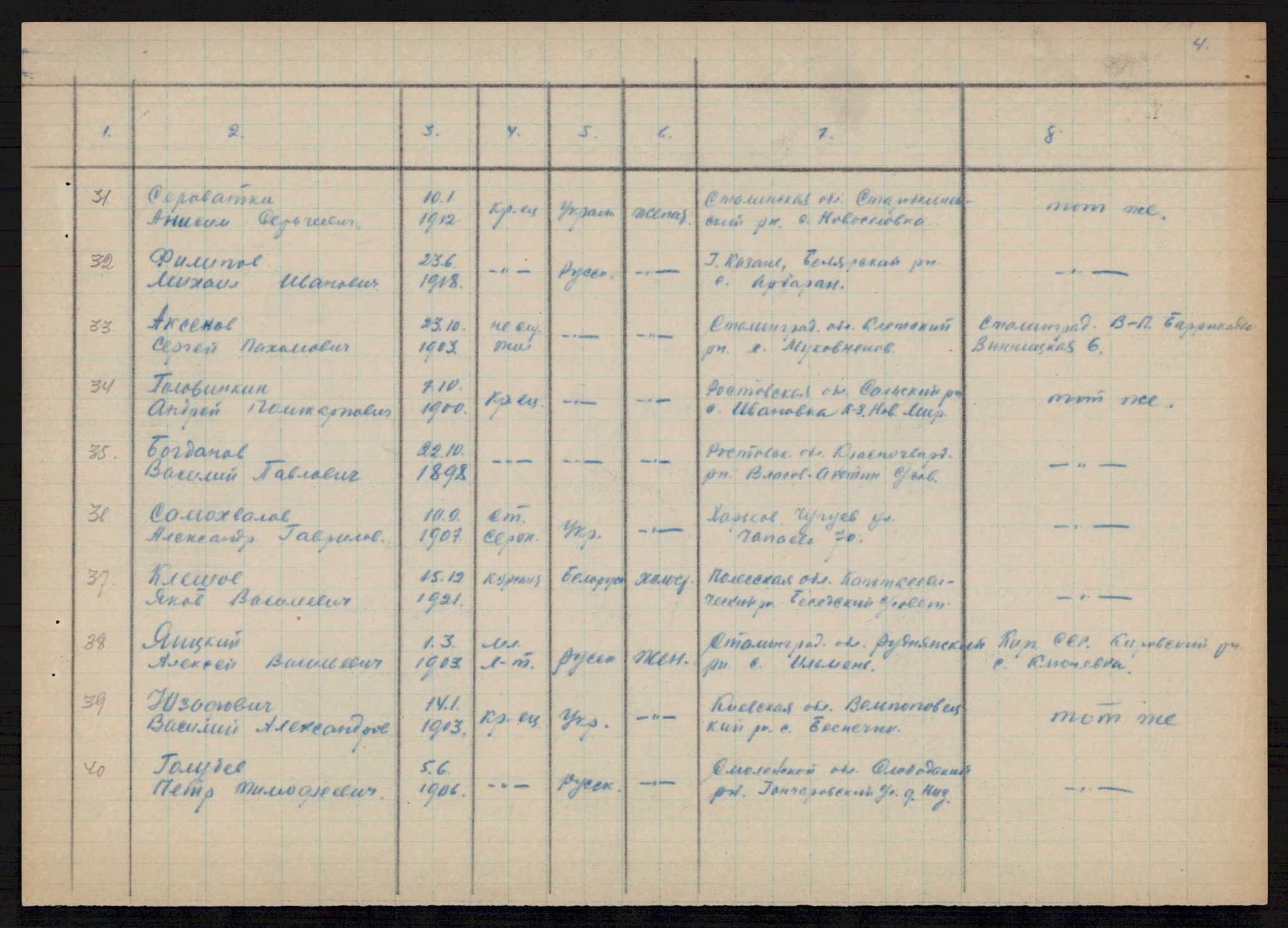 Flyktnings- og fangedirektoratet, Repatrieringskontoret, AV/RA-S-1681/D/Db/L0021: Displaced Persons (DPs) og sivile tyskere, 1945-1948, p. 751