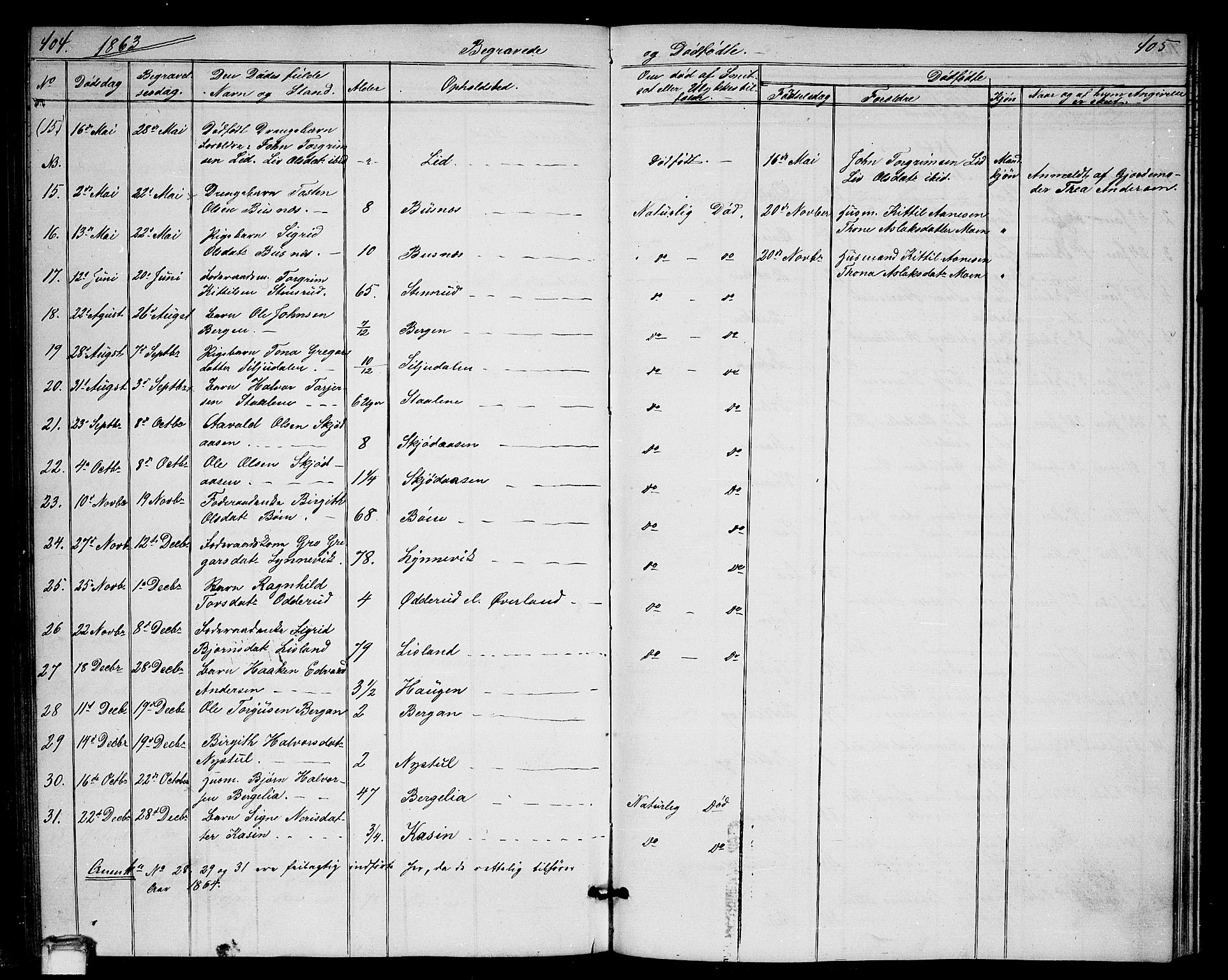 Gransherad kirkebøker, SAKO/A-267/G/Ga/L0002: Parish register (copy) no. I 2, 1854-1886, p. 404-405