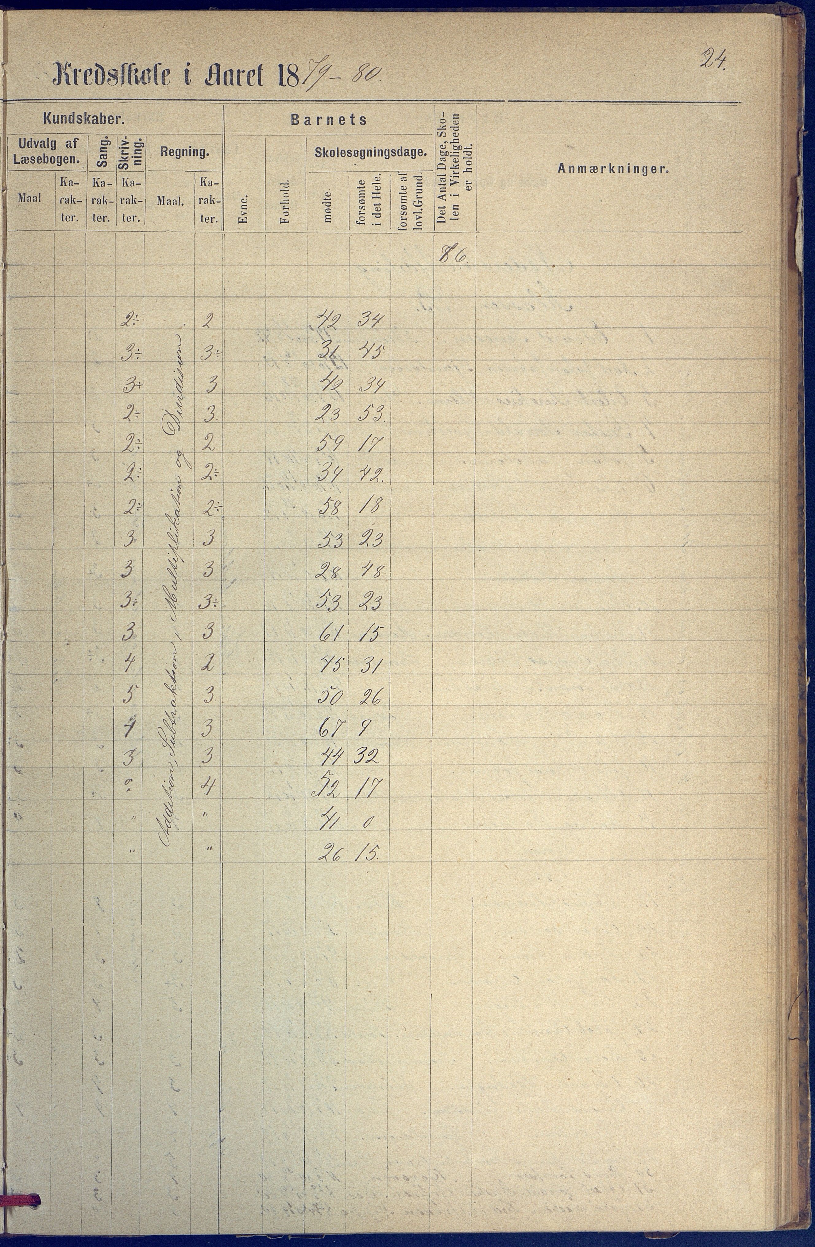 Hisøy kommune frem til 1991, AAKS/KA0922-PK/31/L0005: Skoleprotokoll, 1877-1892, p. 24