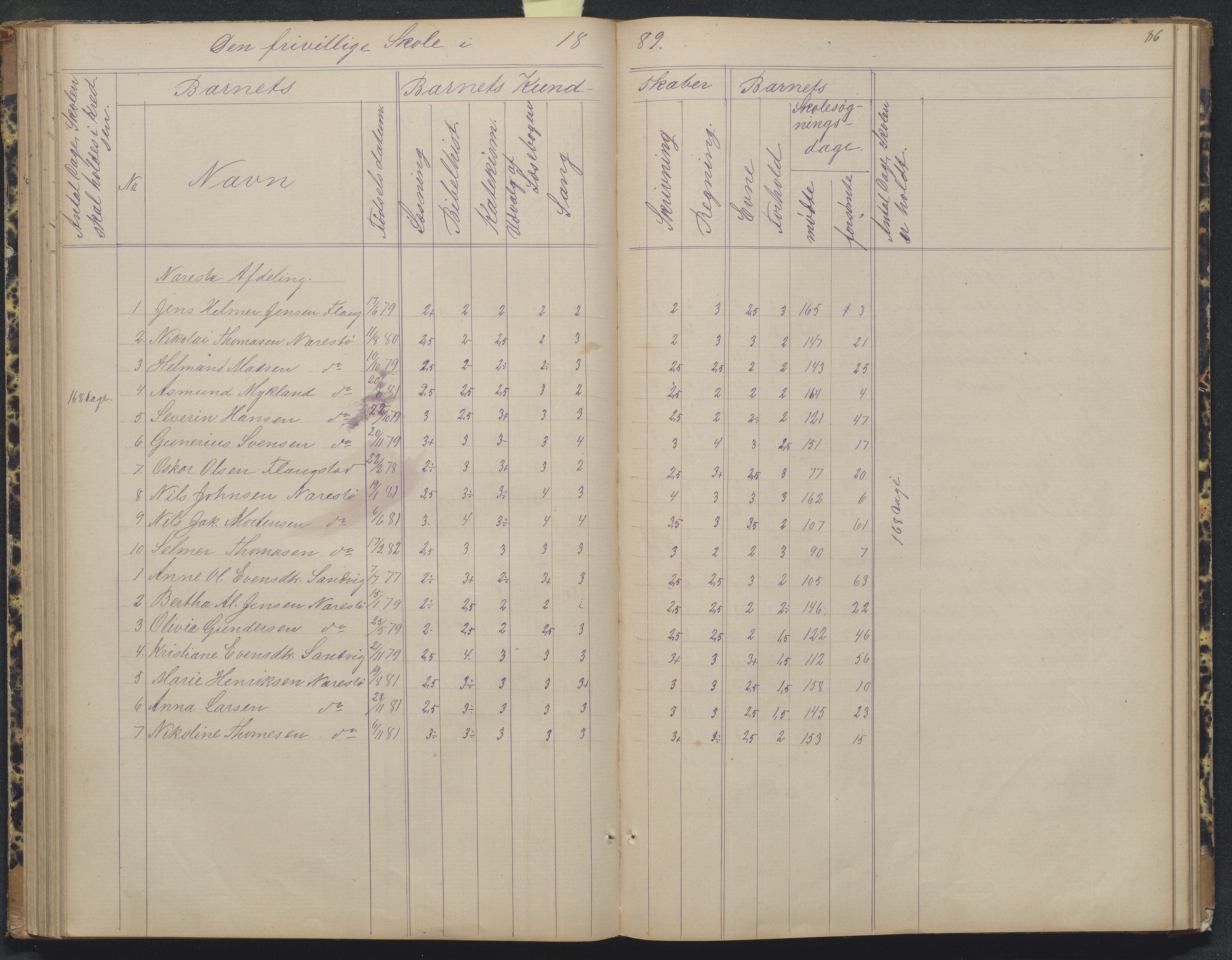 Flosta kommune, Narestø skole, AAKS/KA0916-550c/F2/L0004: Skoleprotokoll for den frivillige skoletid, 1863-1891, p. 86