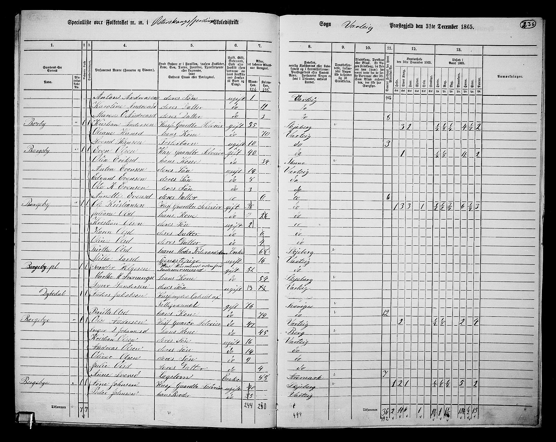 RA, 1865 census for Varteig, 1865, p. 54