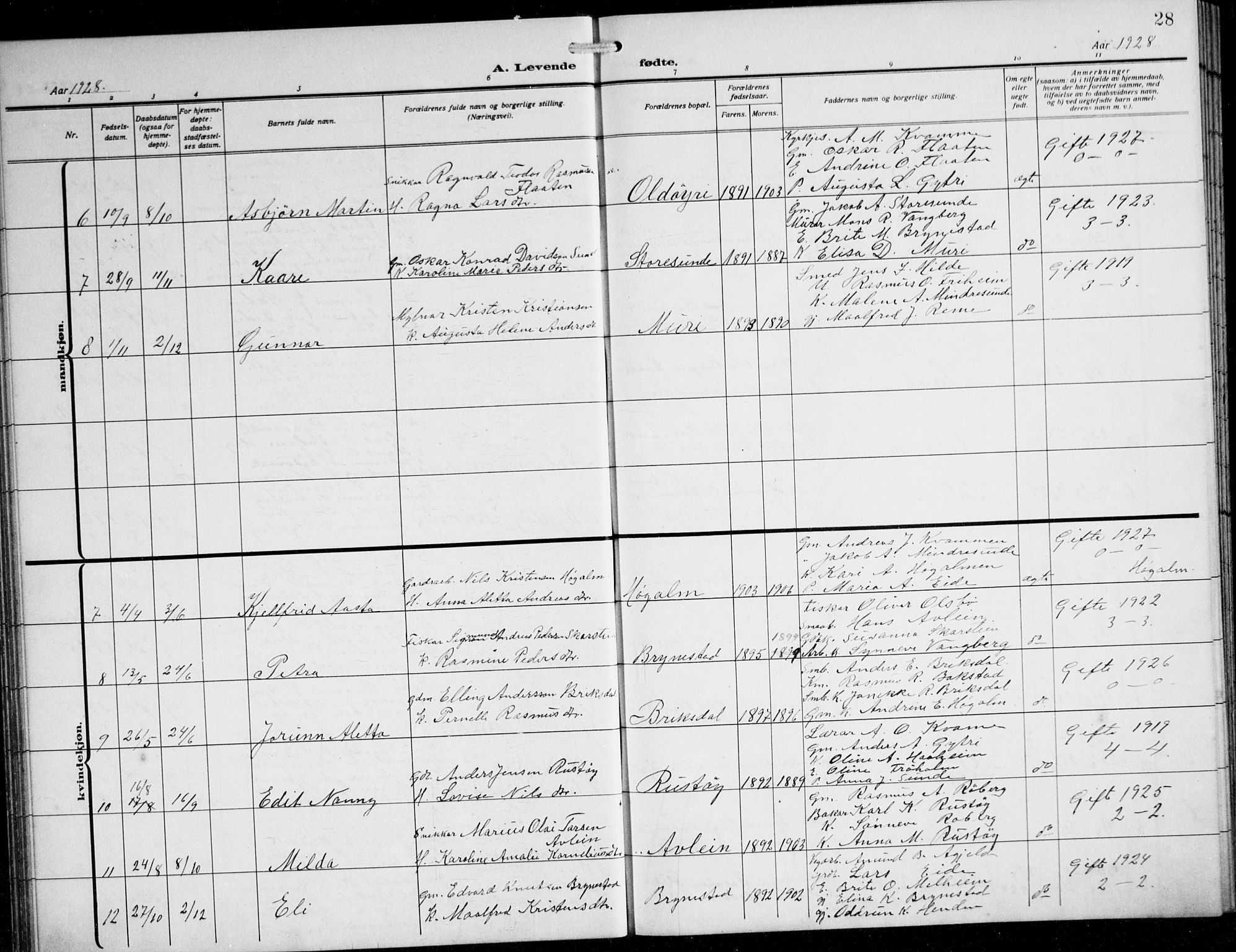 Innvik sokneprestembete, AV/SAB-A-80501: Parish register (copy) no. B 5, 1915-1943, p. 28