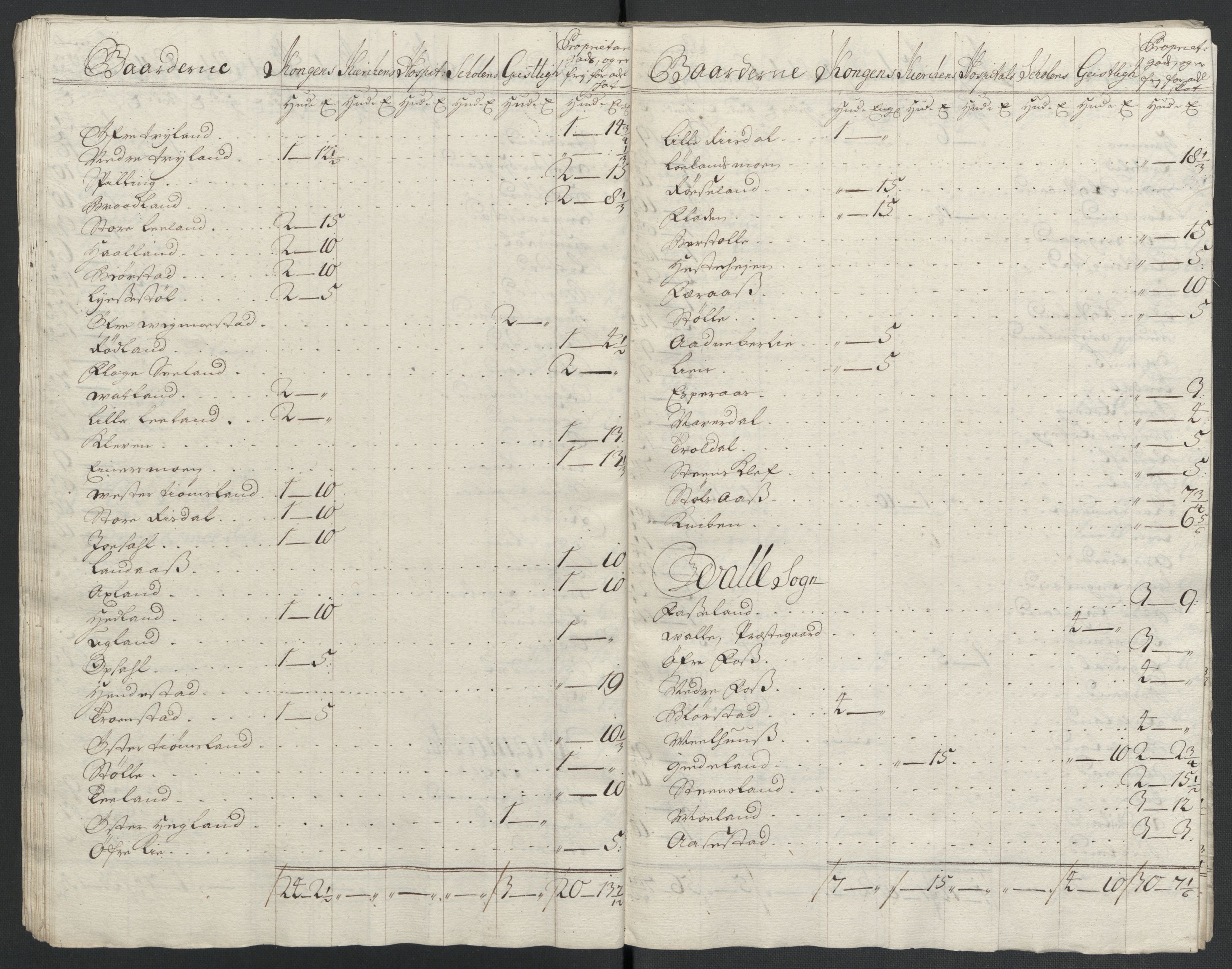 Rentekammeret inntil 1814, Reviderte regnskaper, Fogderegnskap, AV/RA-EA-4092/R43/L2552: Fogderegnskap Lista og Mandal, 1705-1709, p. 291