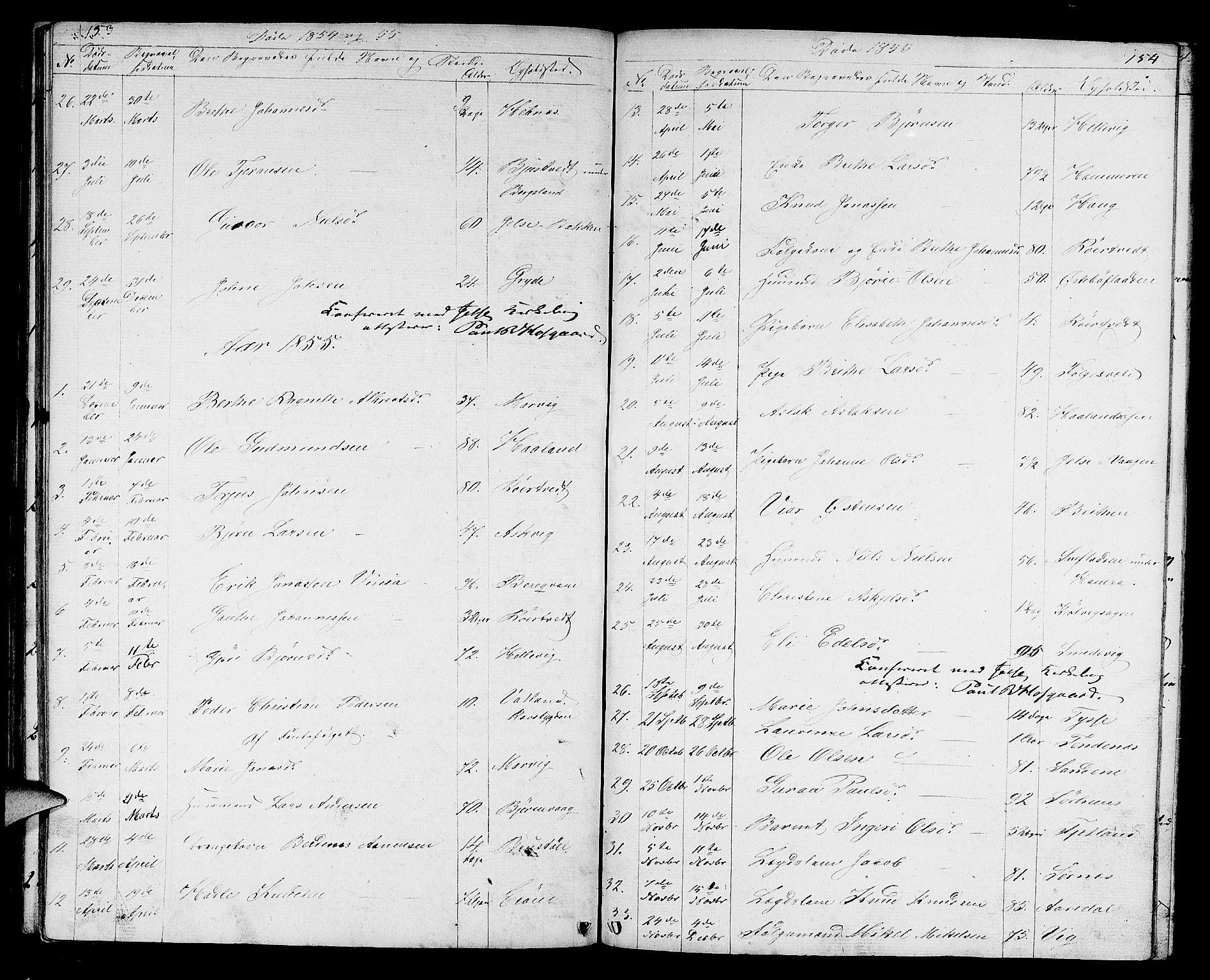 Jelsa sokneprestkontor, SAST/A-101842/01/V: Parish register (copy) no. B 2, 1852-1863, p. 153-154