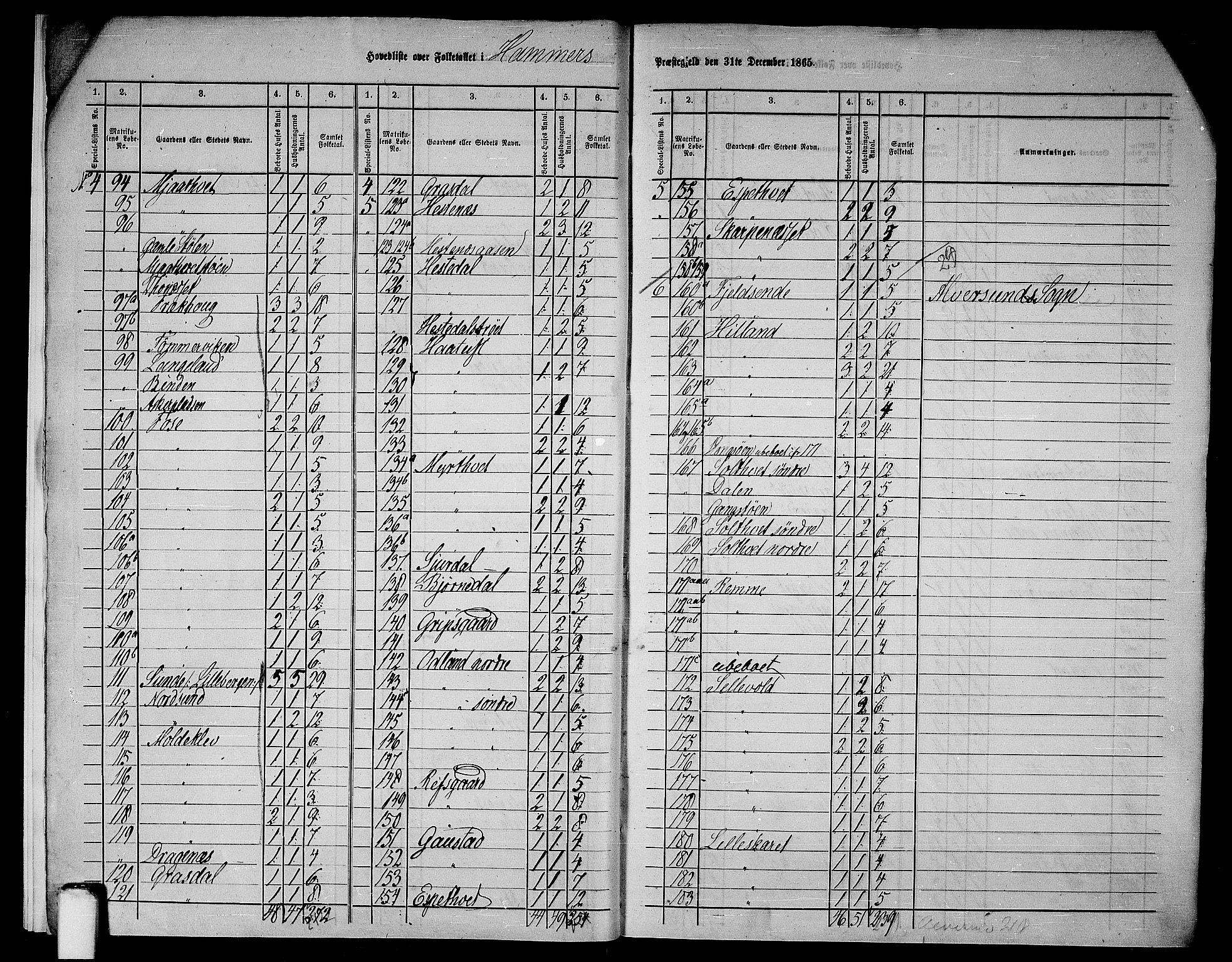 RA, 1865 census for Hamre, 1865, p. 7