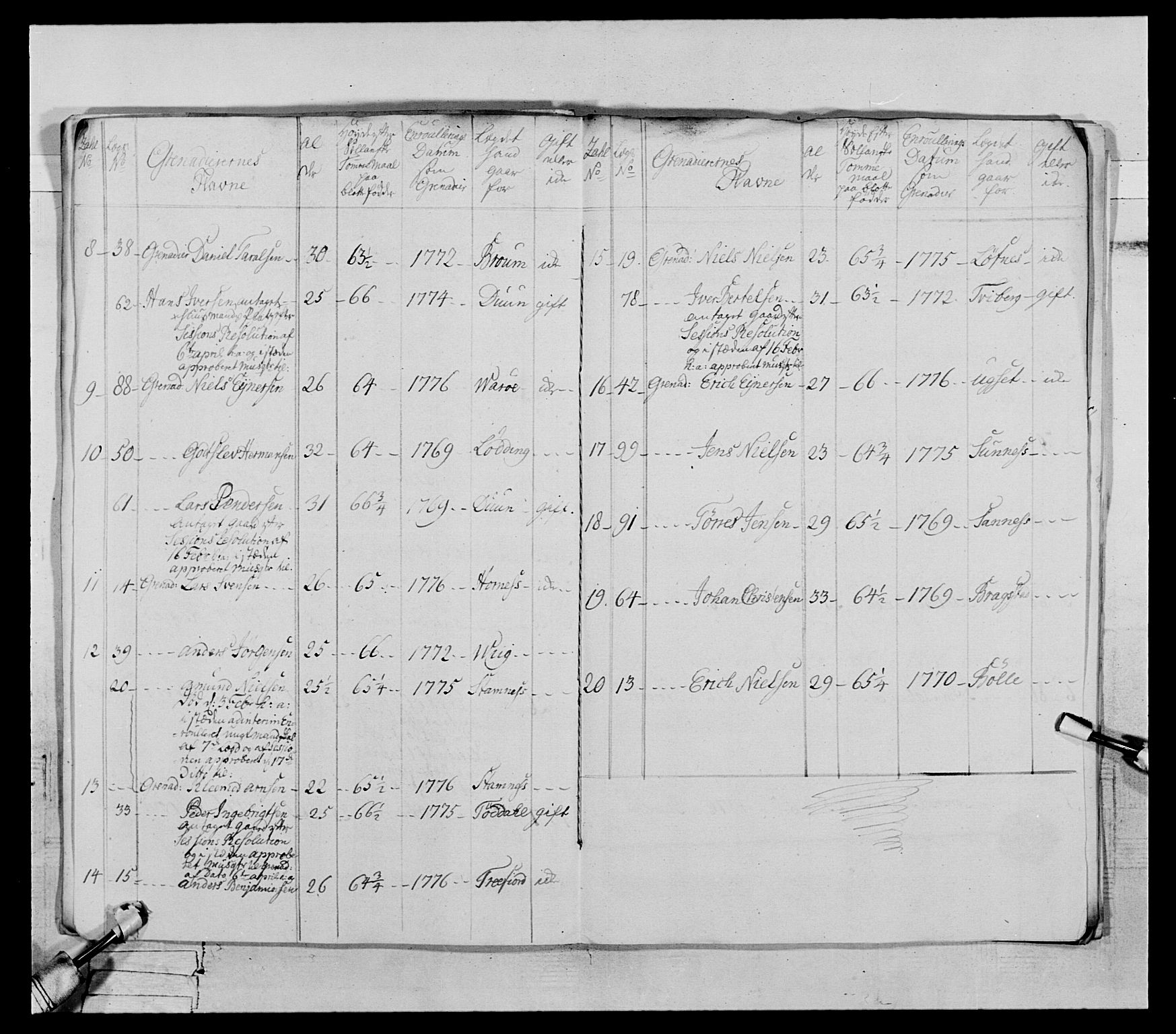 Generalitets- og kommissariatskollegiet, Det kongelige norske kommissariatskollegium, AV/RA-EA-5420/E/Eh/L0073: 1. Trondheimske nasjonale infanteriregiment, 1774-1779, p. 159