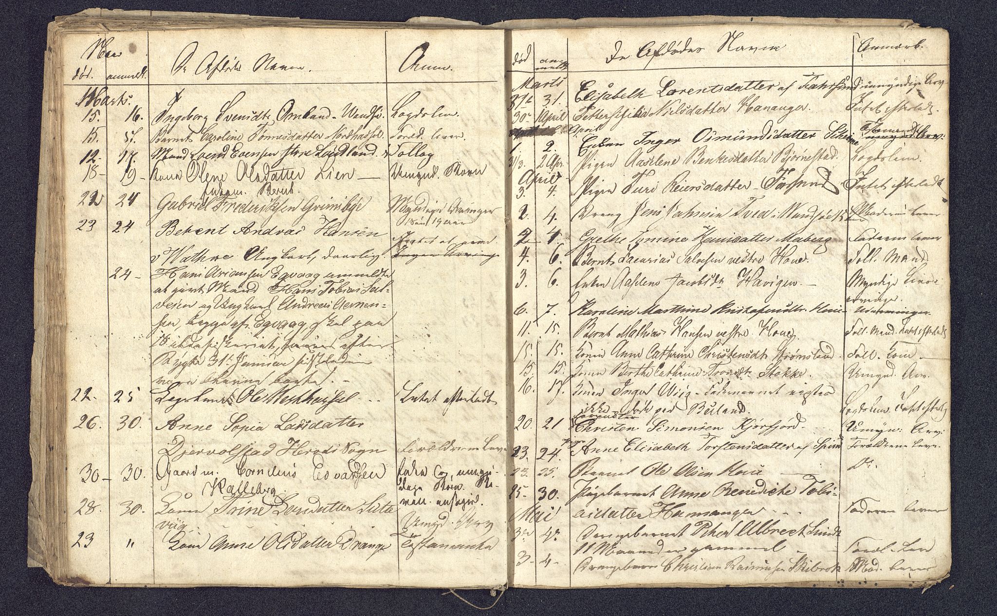 Lyngdal sorenskriveri, AV/SAK-1221-0004/H/Ha/L0835/0001: Dødsfallsprotokoller / Dødsfallsfortegnelser, 1829-1842