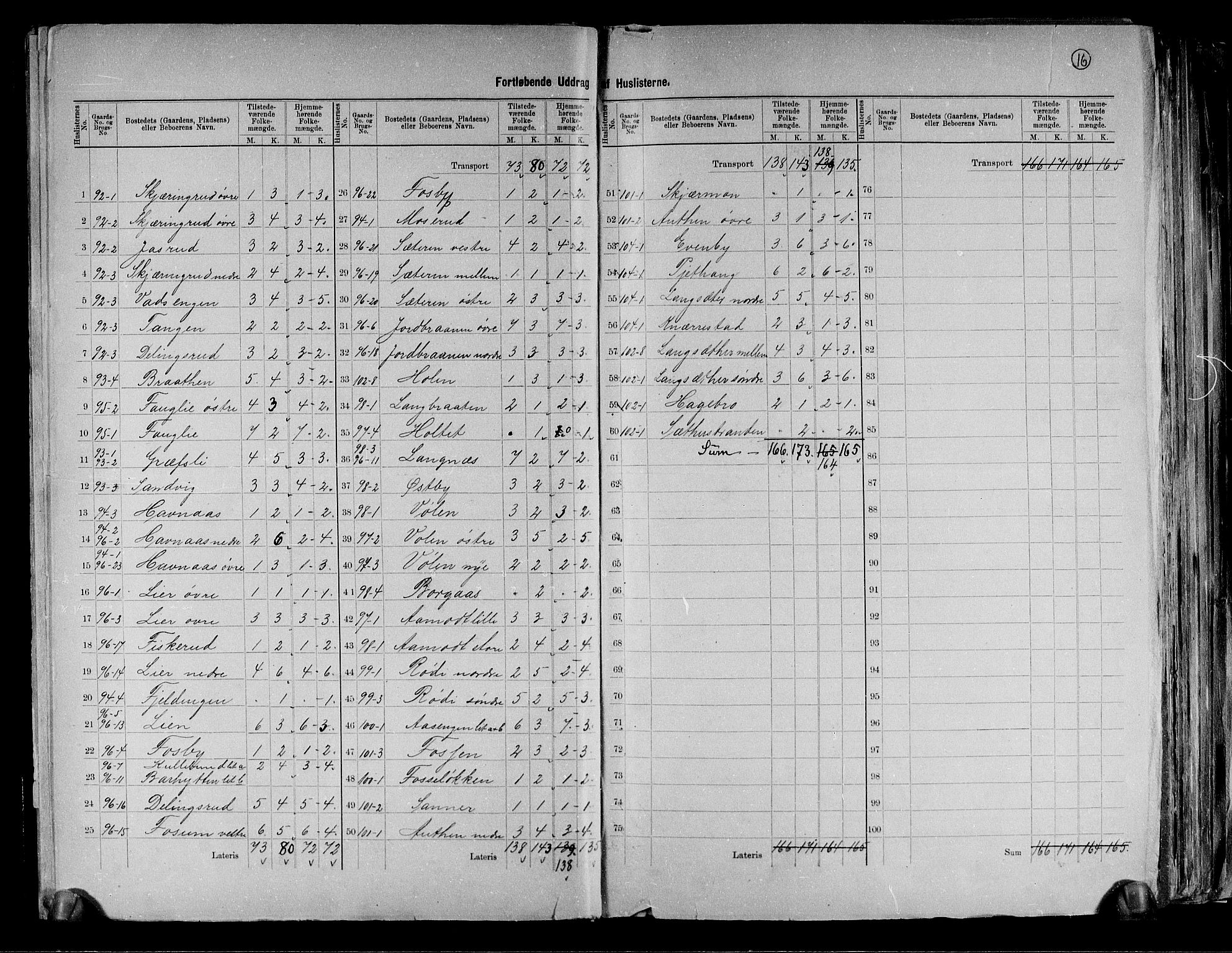 RA, 1891 Census for 0122 Trøgstad, 1891, p. 16